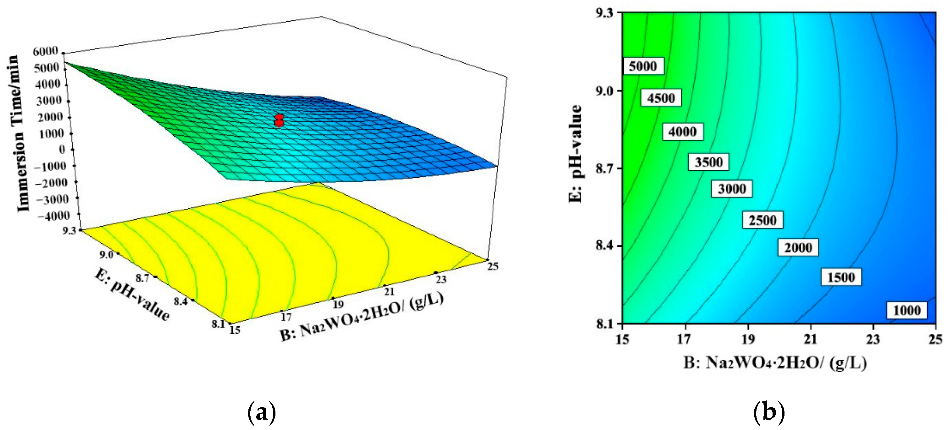 Coatings 11 00018 g007 Coatings 11 00018 g007