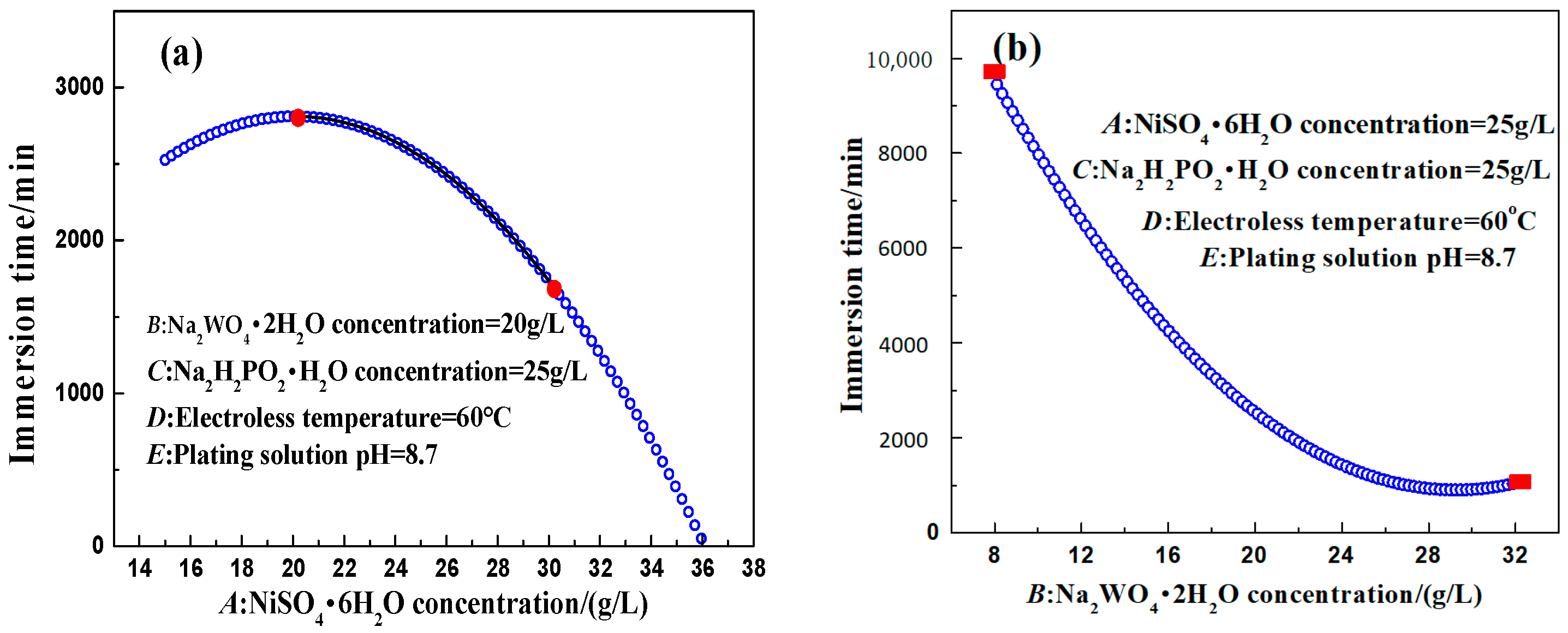 Coatings 11 00018 g008a Coatings 11 00018 g008a