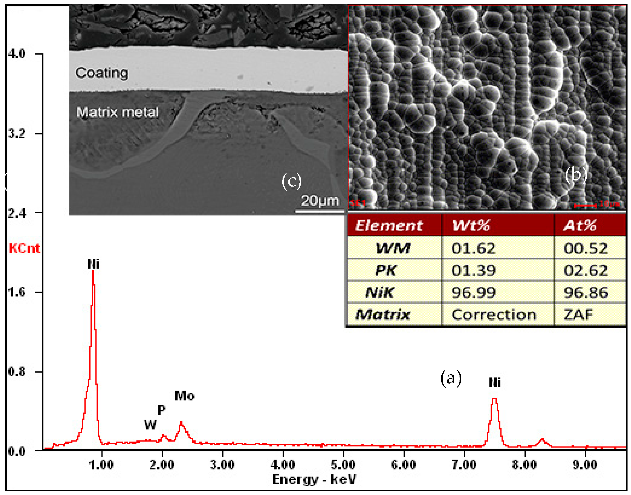 Coatings 11 00018 g010 Coatings 11 00018 g010