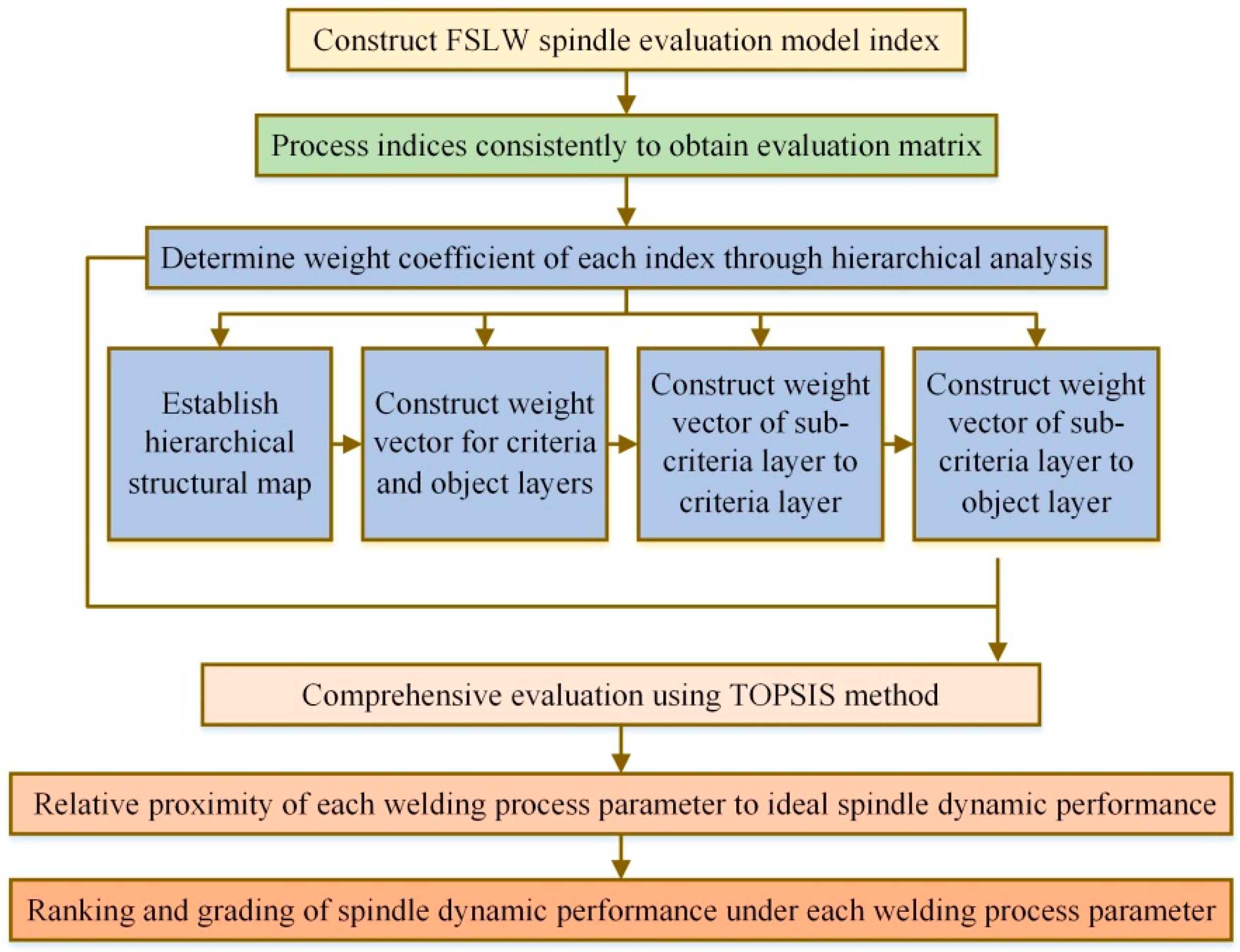 Coatings 11 00019 g002 Coatings 11 00019 g002
