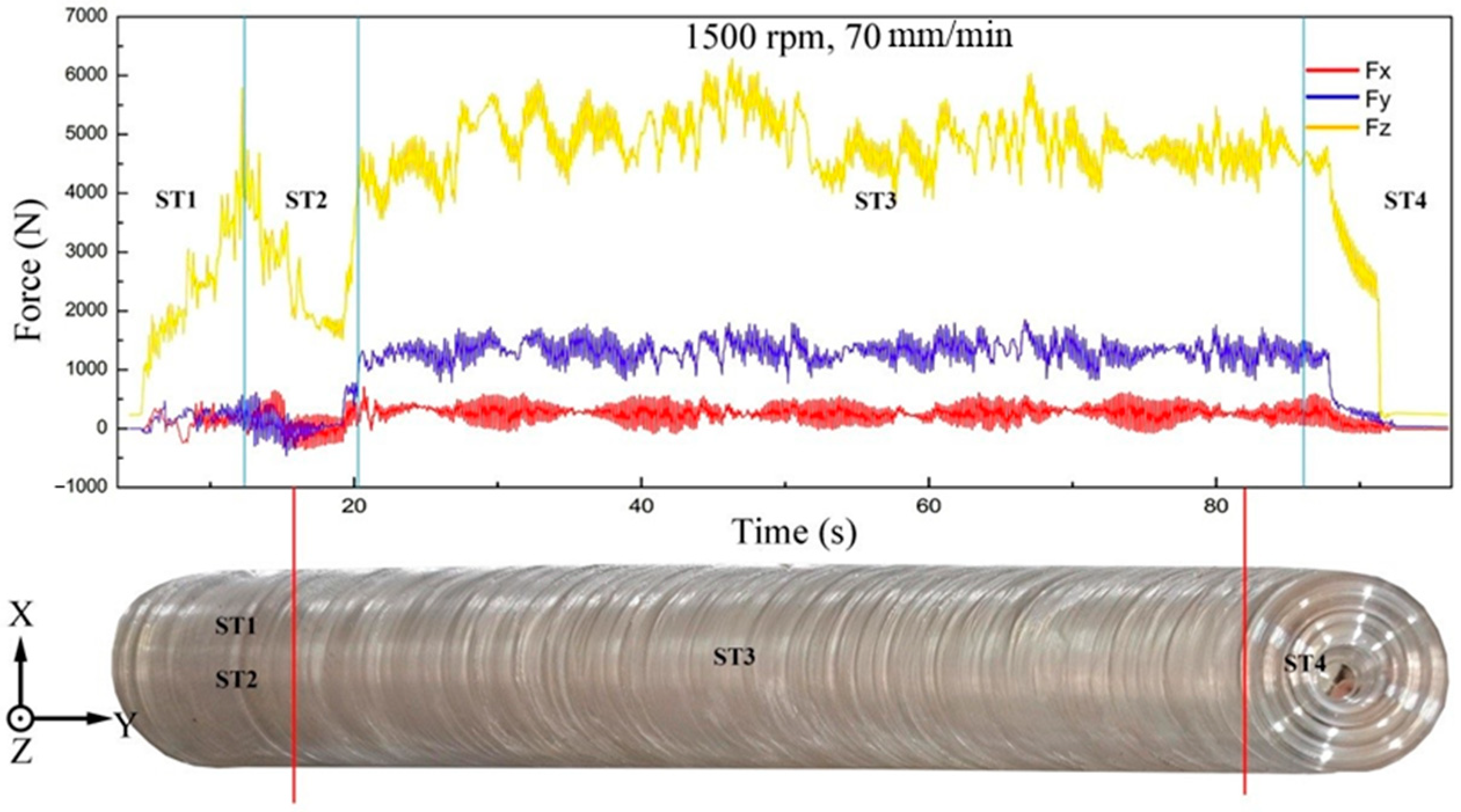 Coatings 11 00019 g003 Coatings 11 00019 g003
