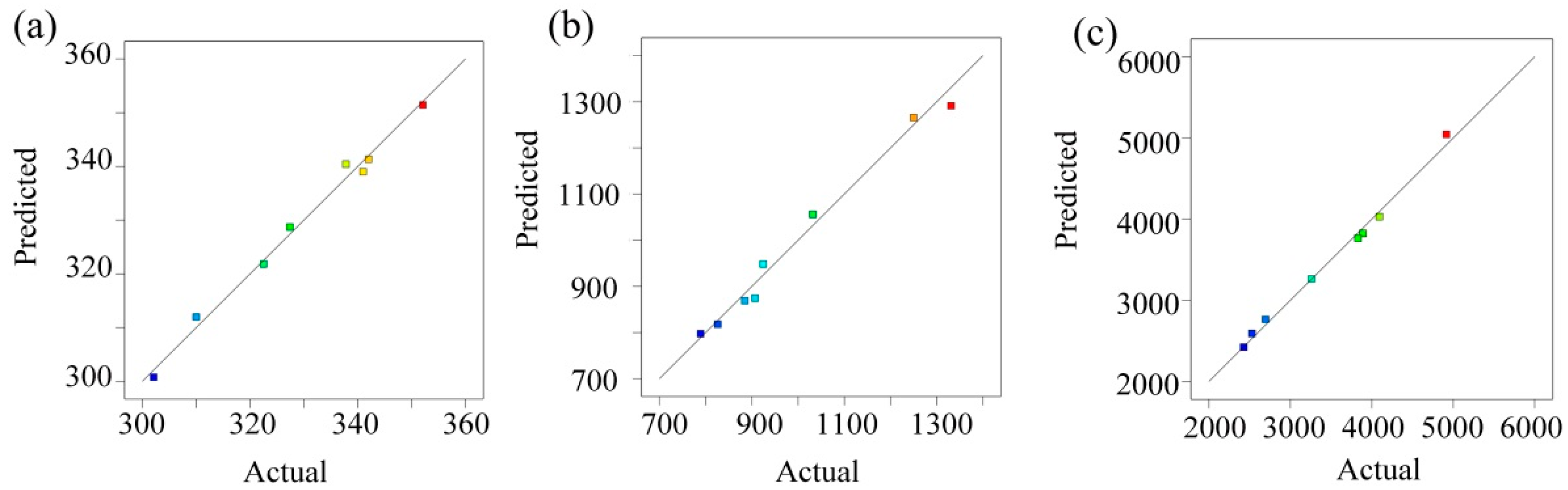 Coatings 11 00019 g006 Coatings 11 00019 g006