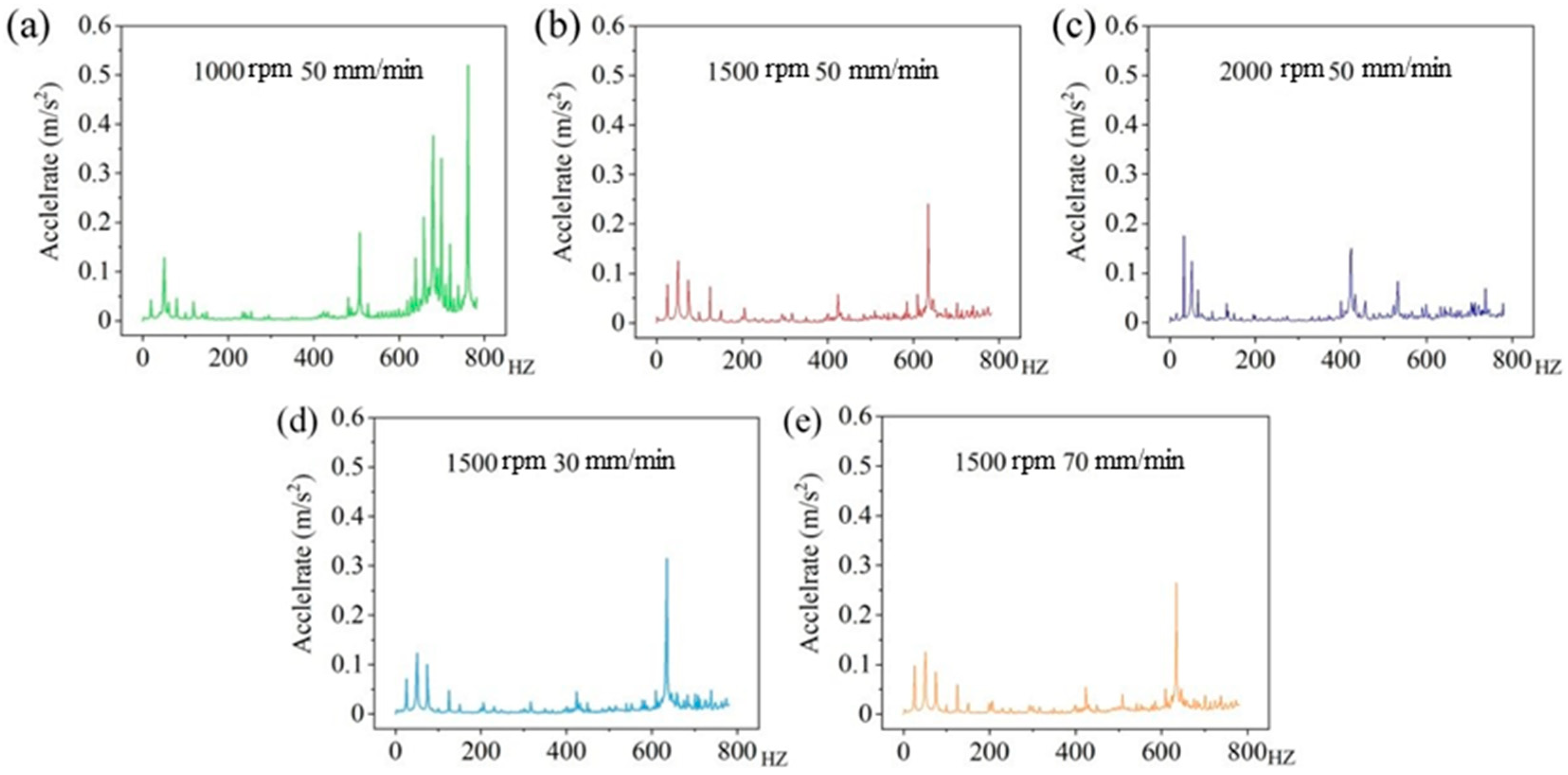 Coatings 11 00019 g008 Coatings 11 00019 g008
