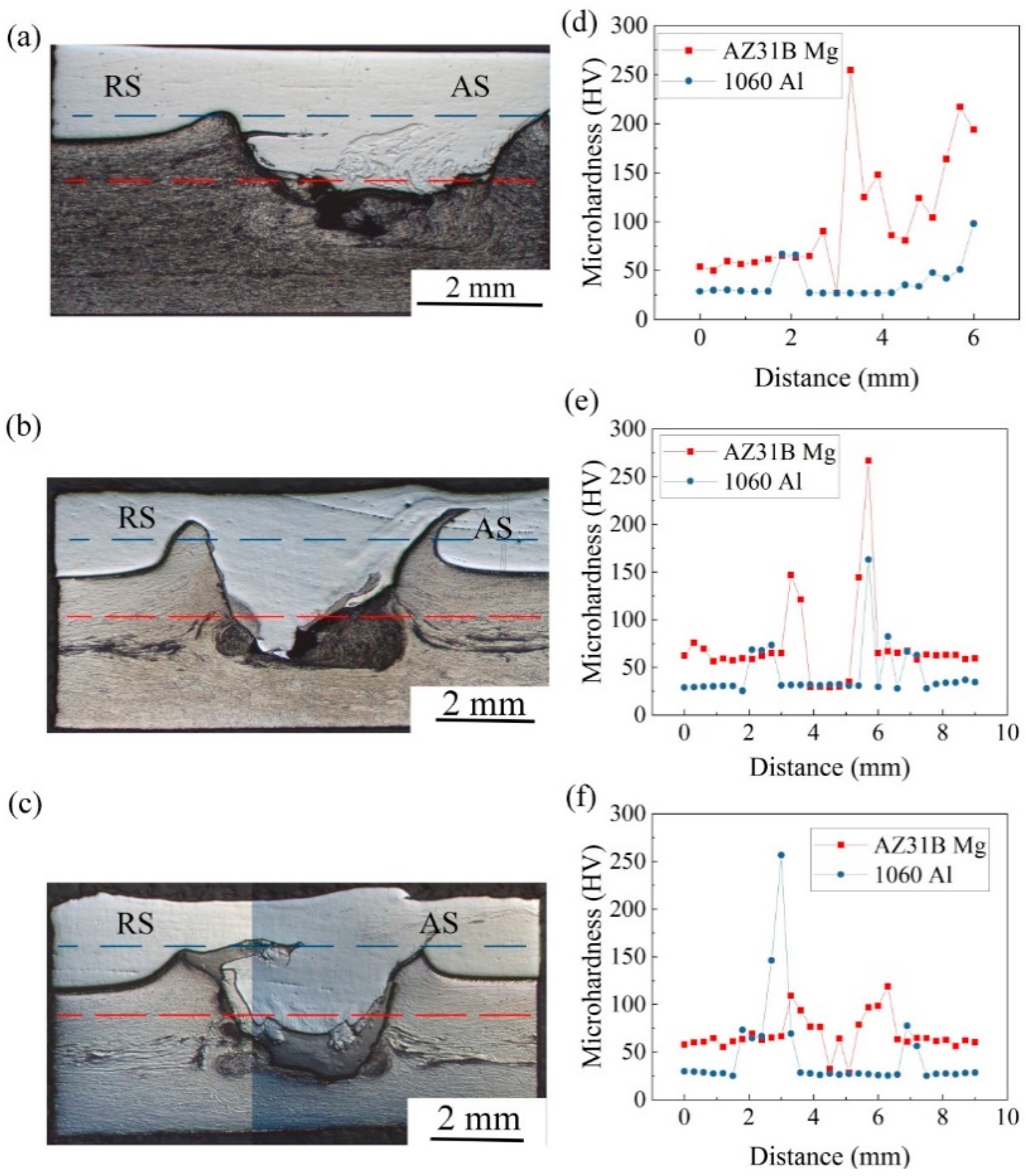 Coatings 11 00019 g013 Coatings 11 00019 g013