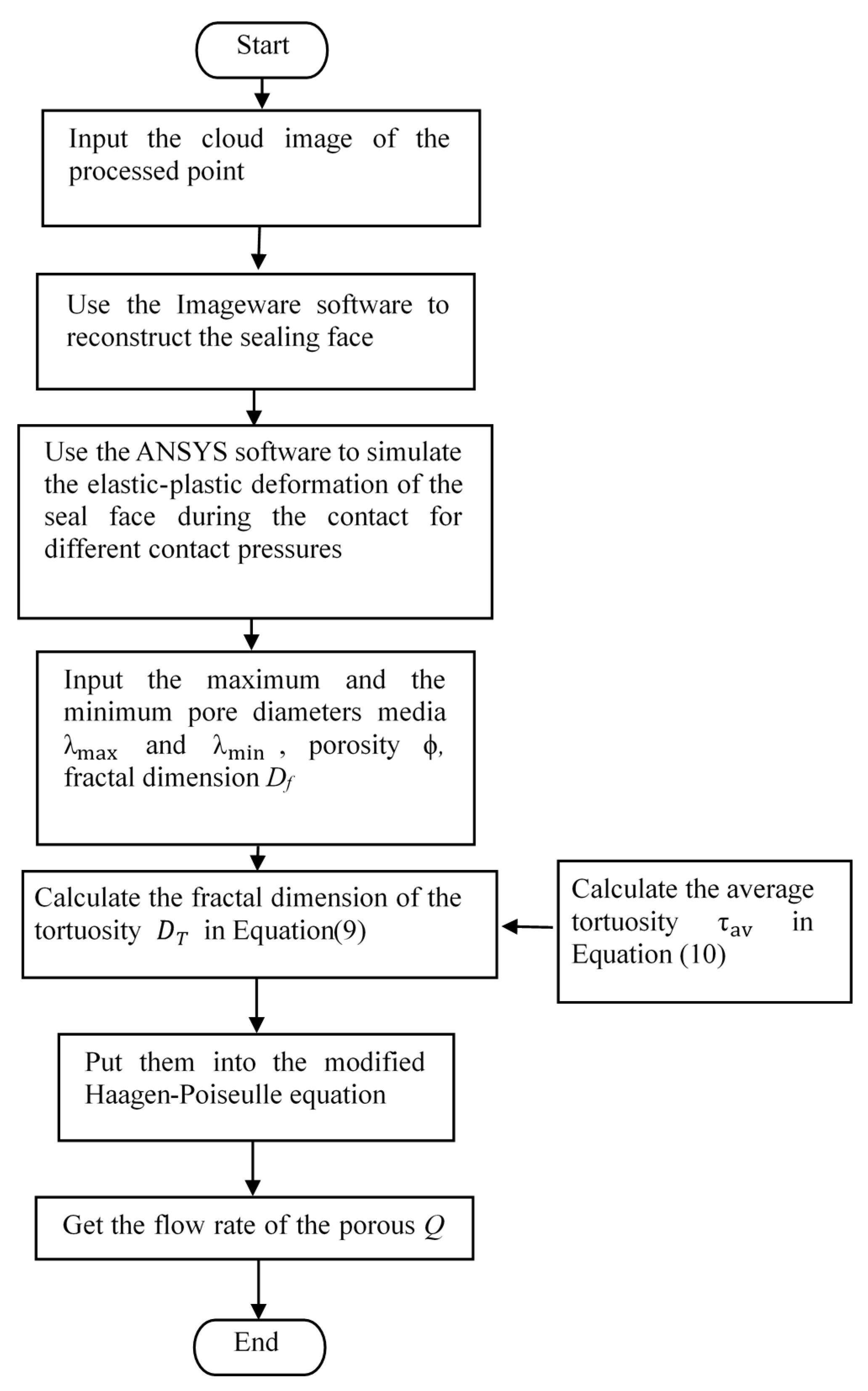 Coatings 11 00020 g003