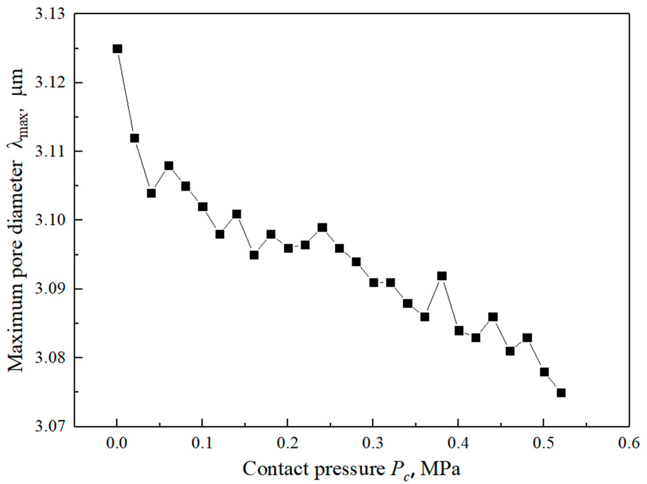 Coatings 11 00020 g014