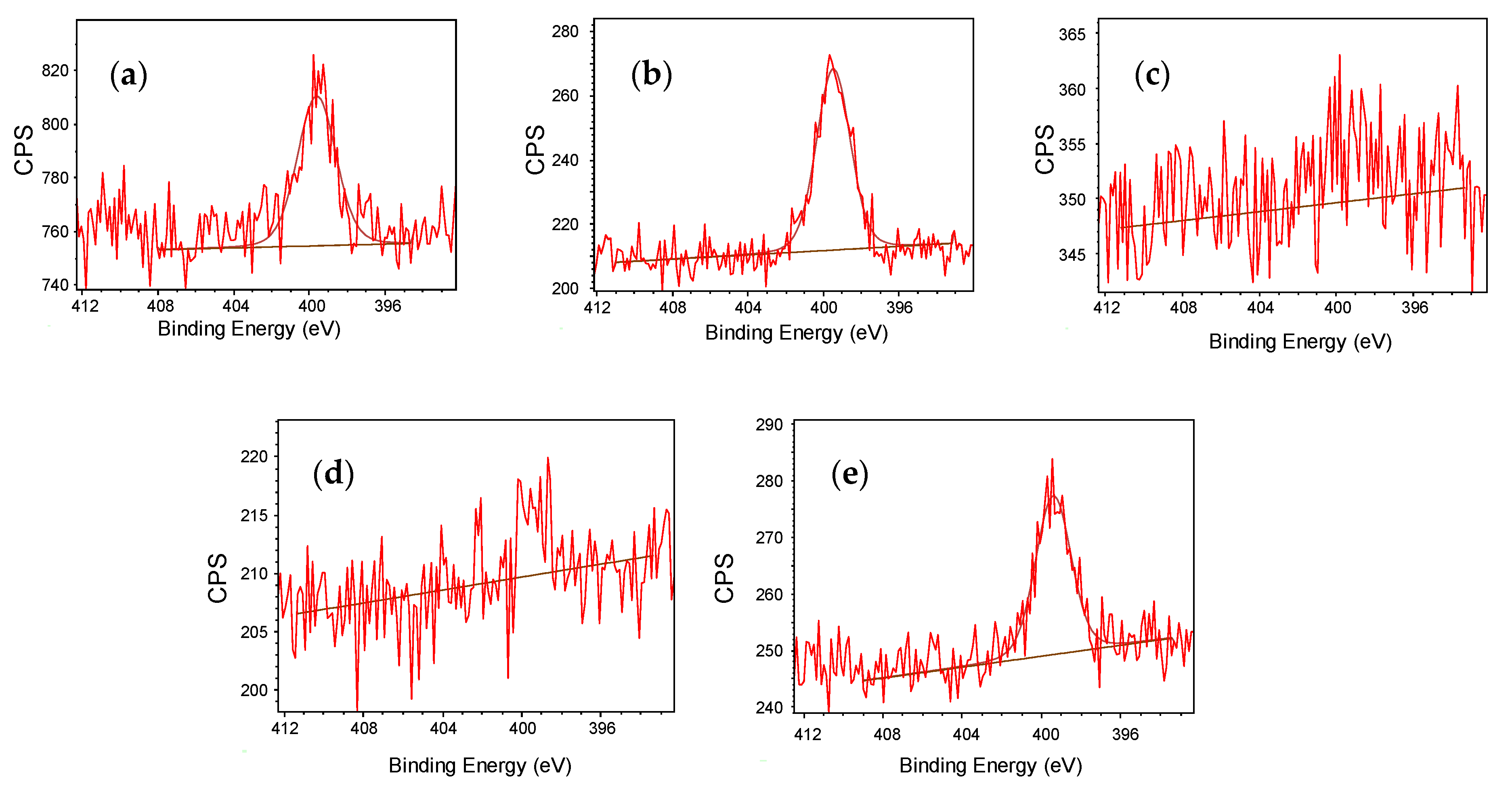 Coatings 11 00021 g007 Coatings 11 00021 g007