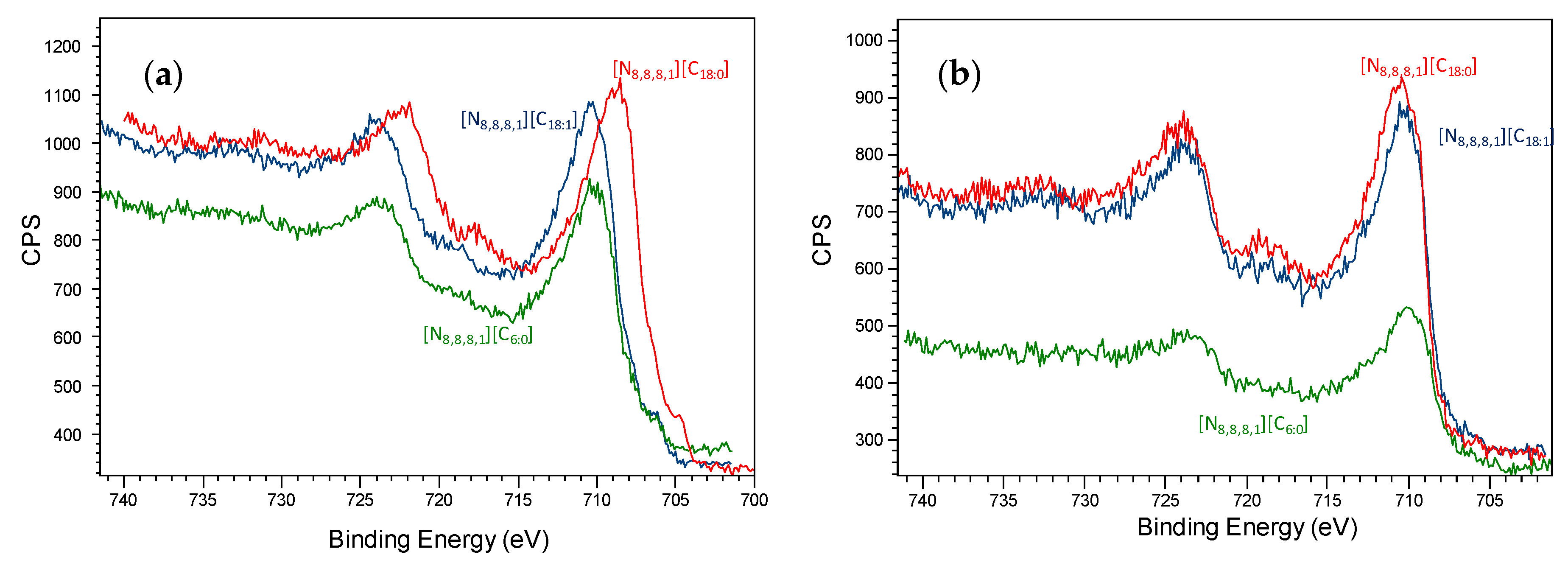 Coatings 11 00021 g010 Coatings 11 00021 g010