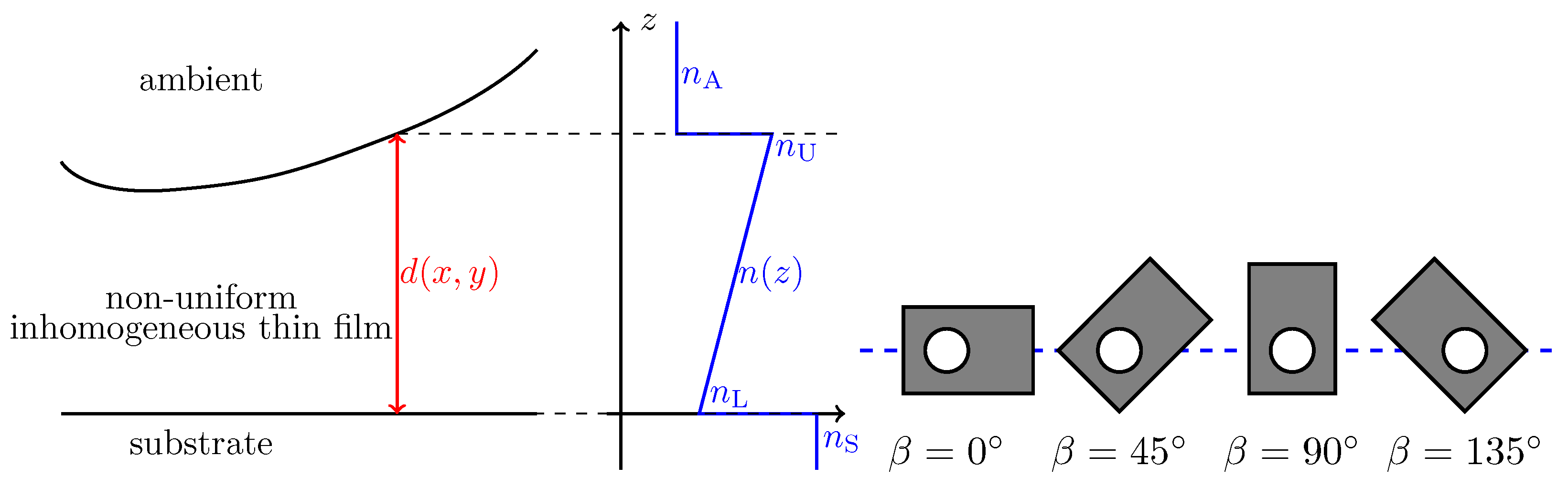 Coatings 11 00022 g001 Coatings 11 00022 g001