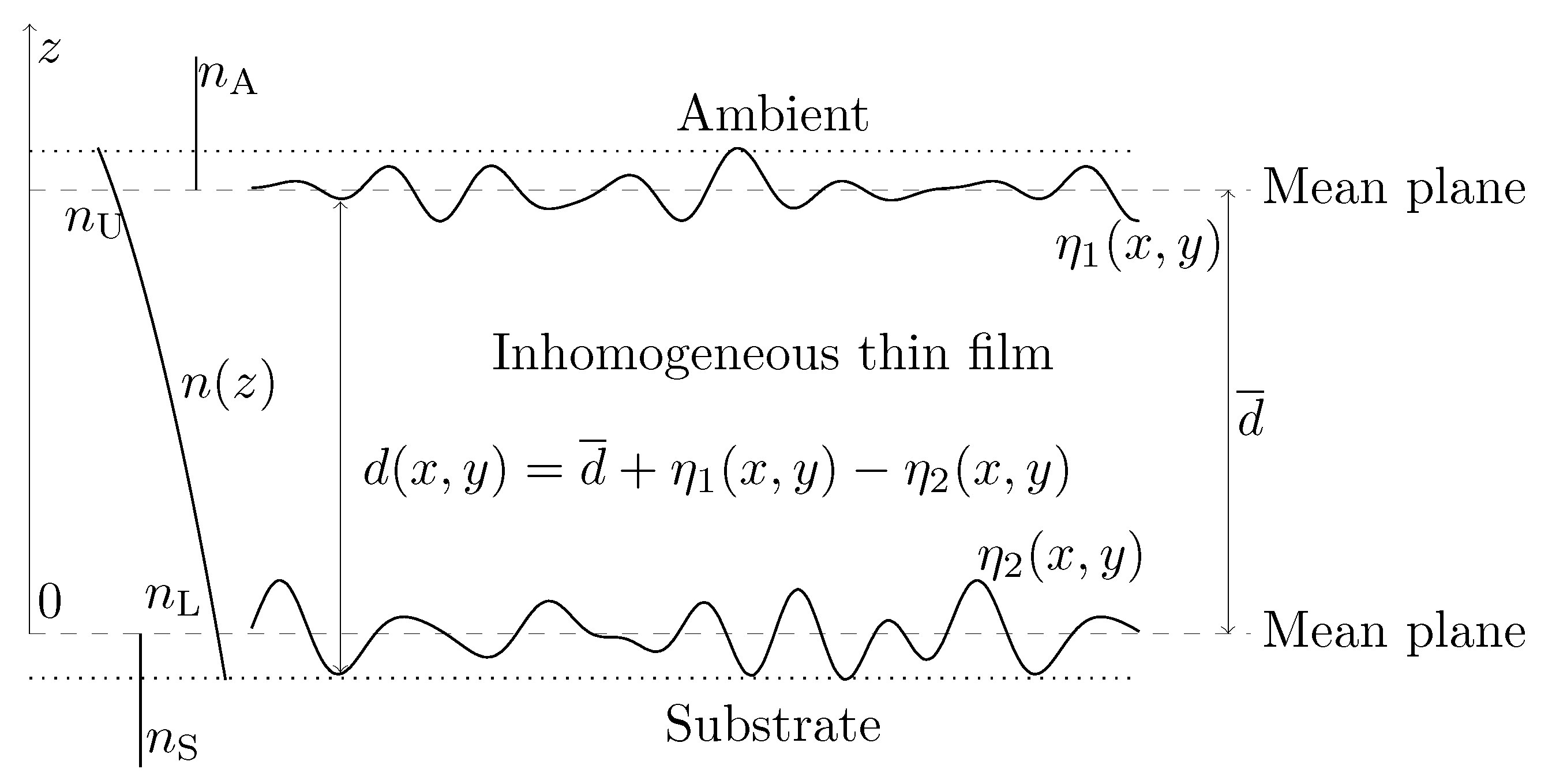 Coatings 11 00022 g002 Coatings 11 00022 g002
