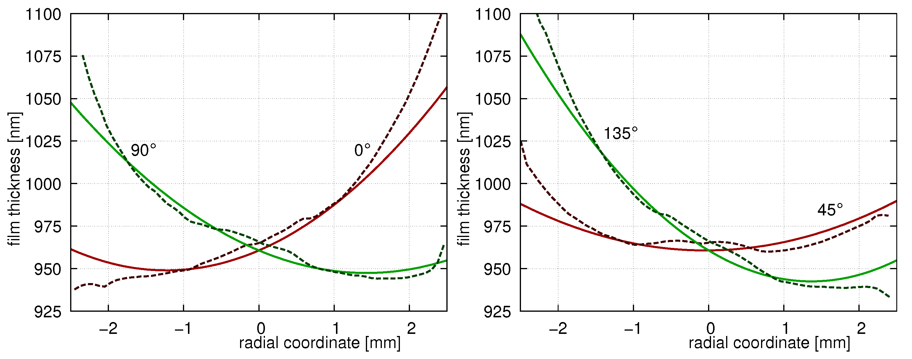 Coatings 11 00022 g006 Coatings 11 00022 g006