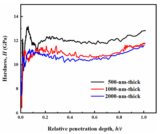 Coatings 11 00023 g006 550