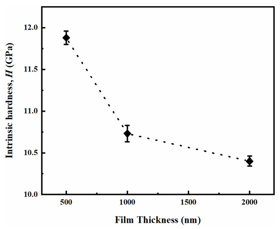 Coatings 11 00023 g007 550