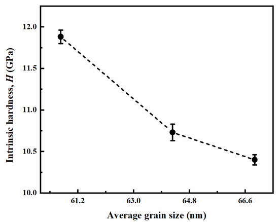 Coatings 11 00023 g008 550