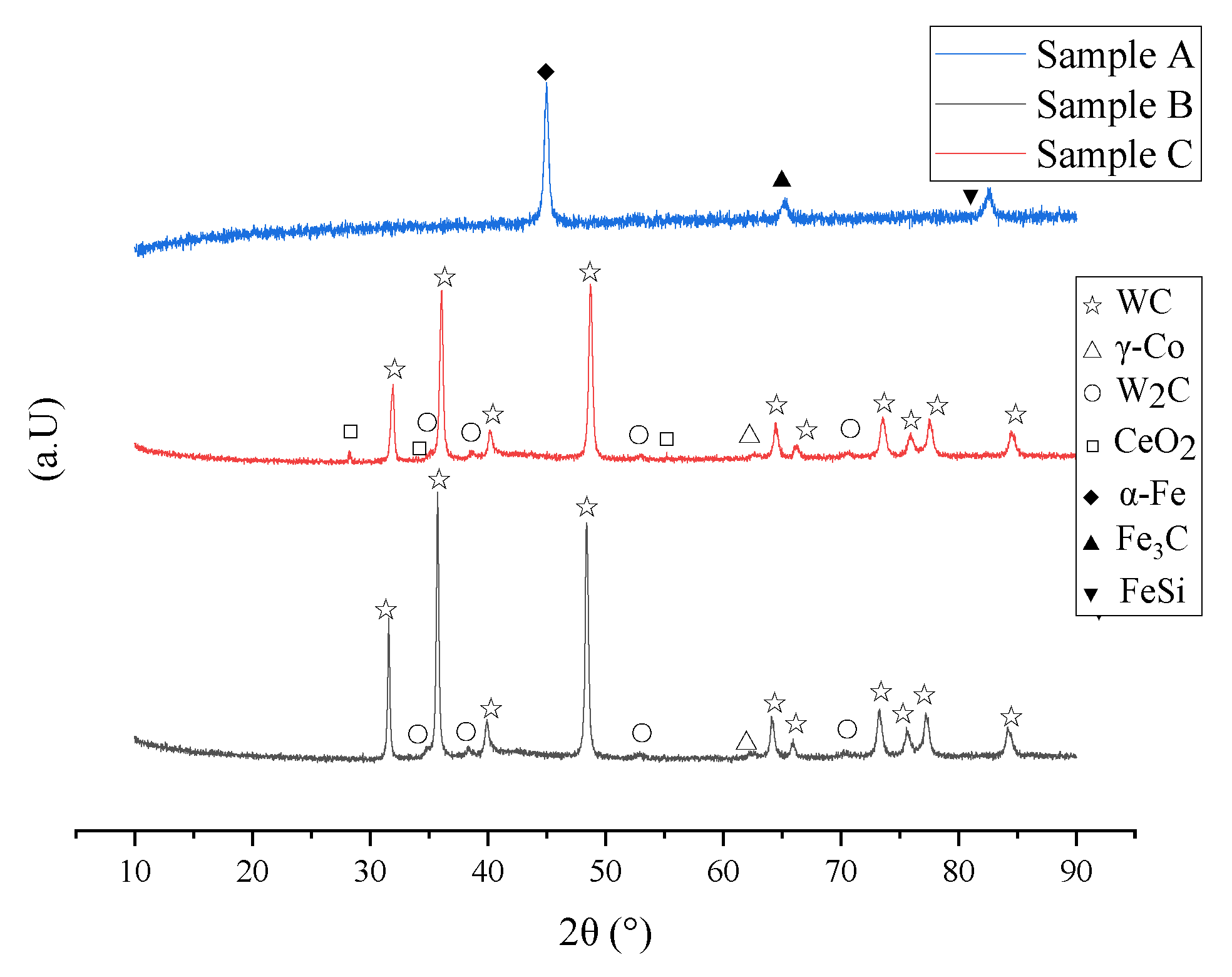Coatings 11 00024 g003