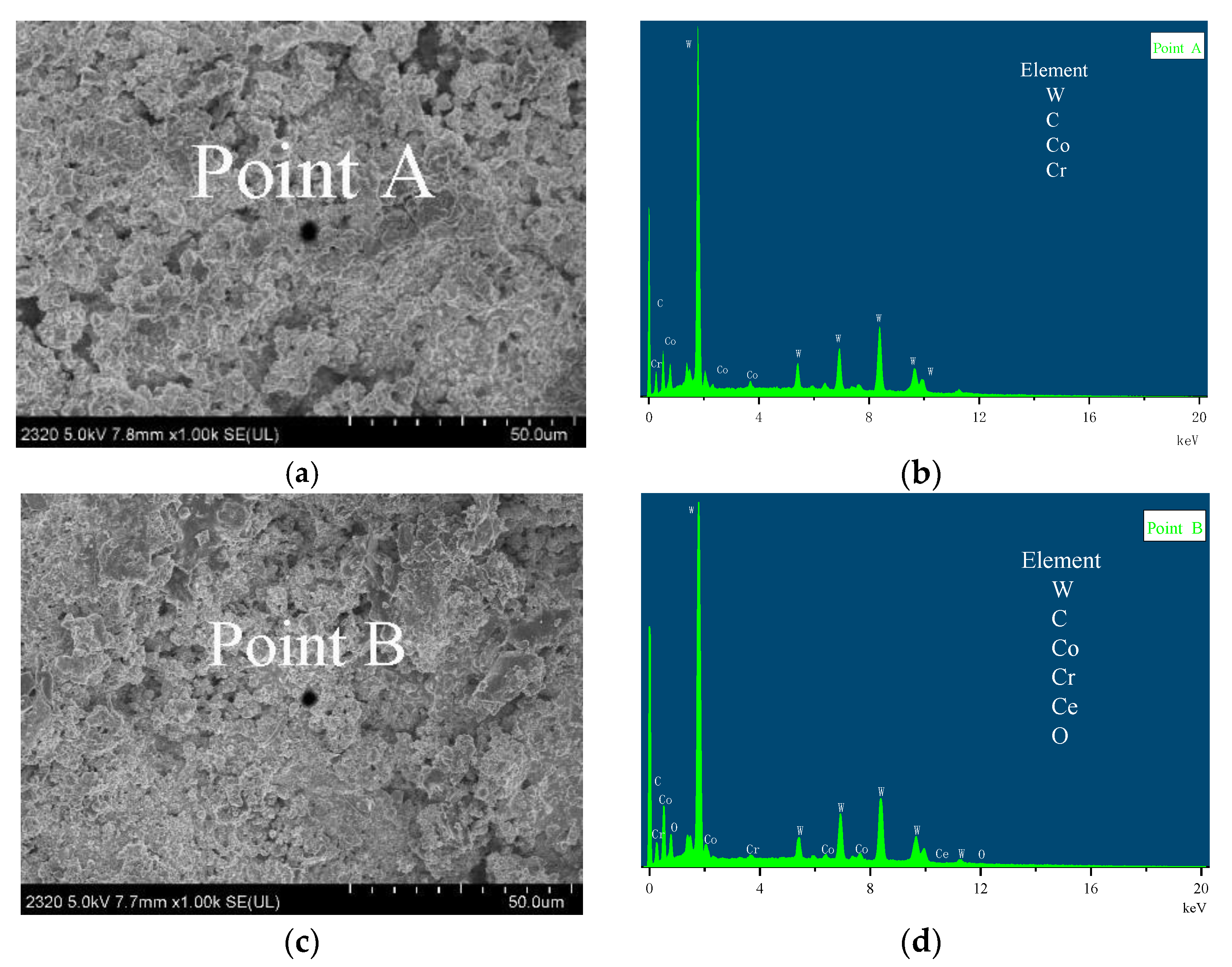 Coatings 11 00024 g006