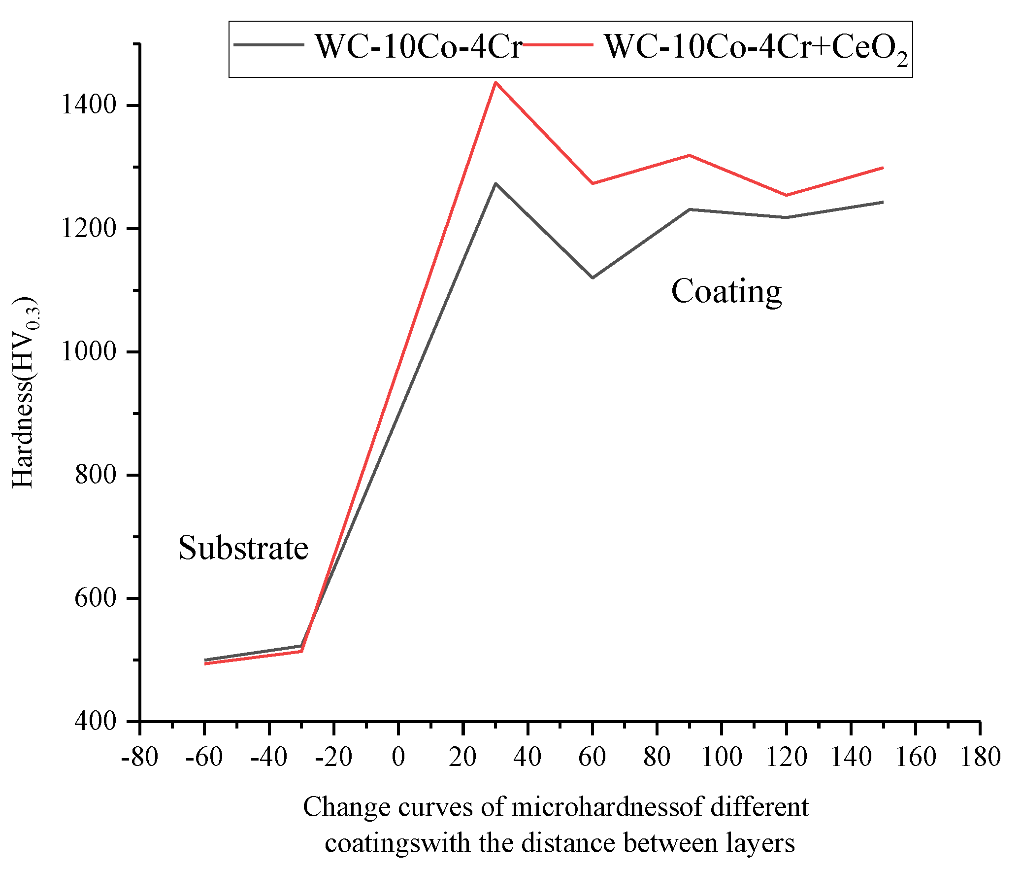 Coatings 11 00024 g007