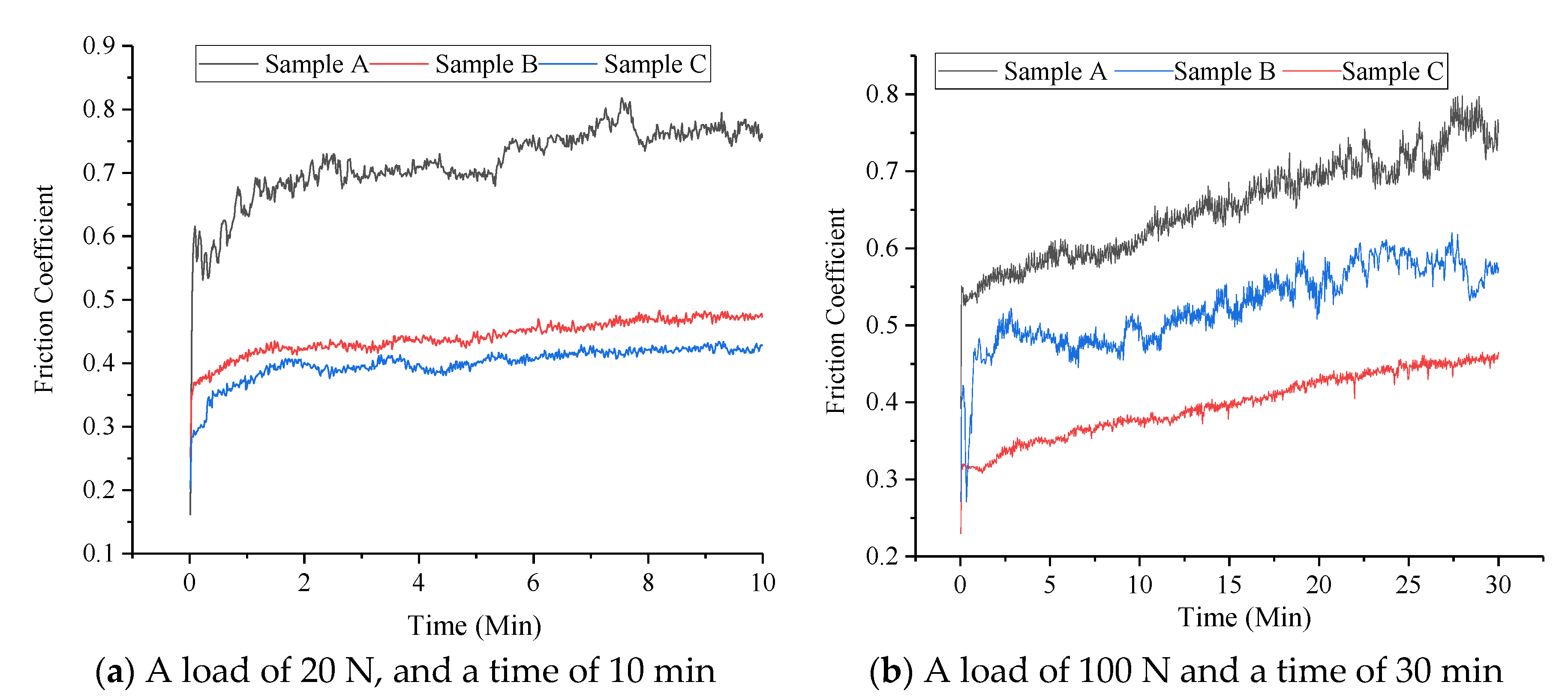 Coatings 11 00024 g008