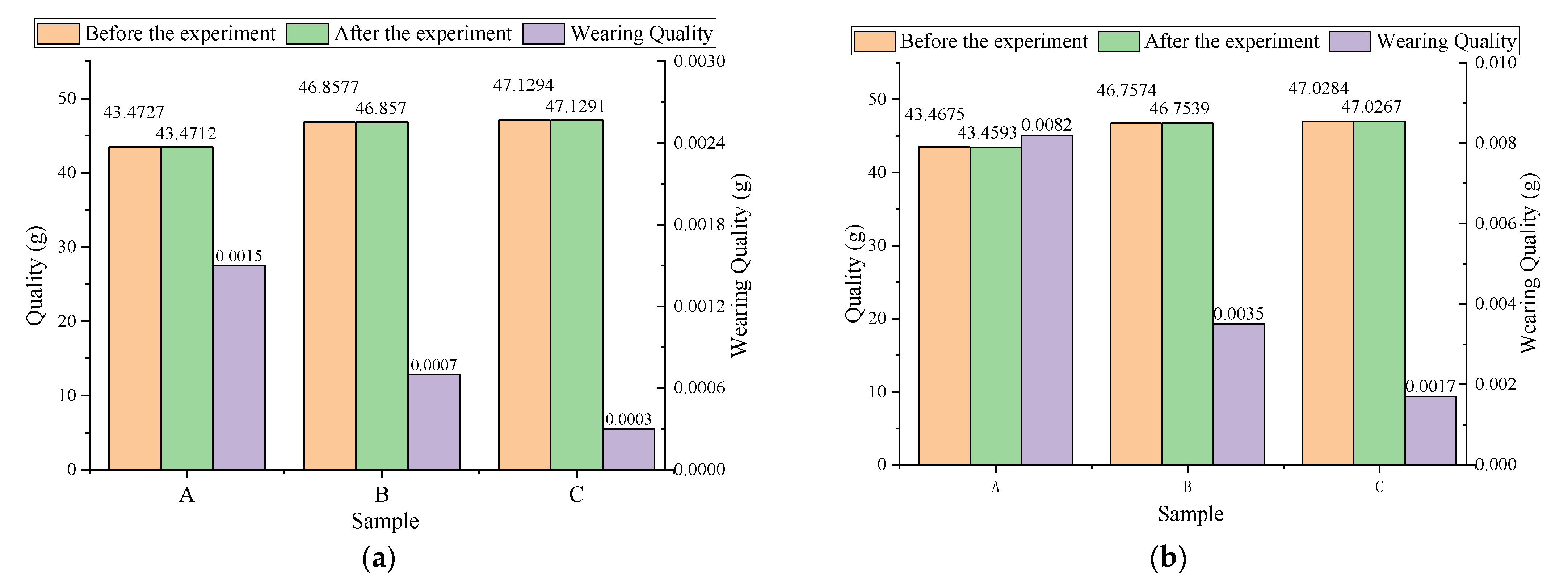 Coatings 11 00024 g009