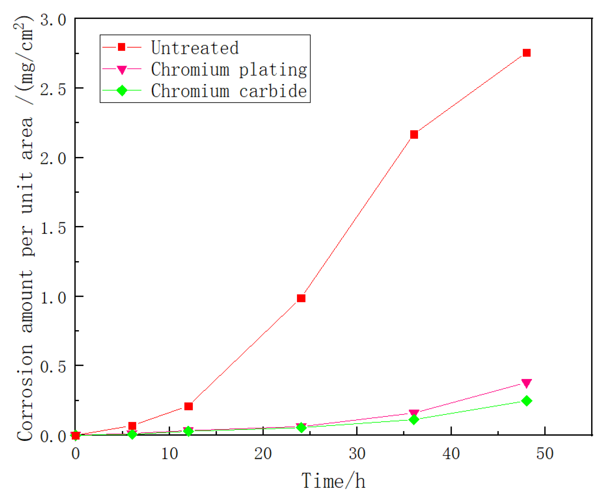 Coatings 11 00027 g006