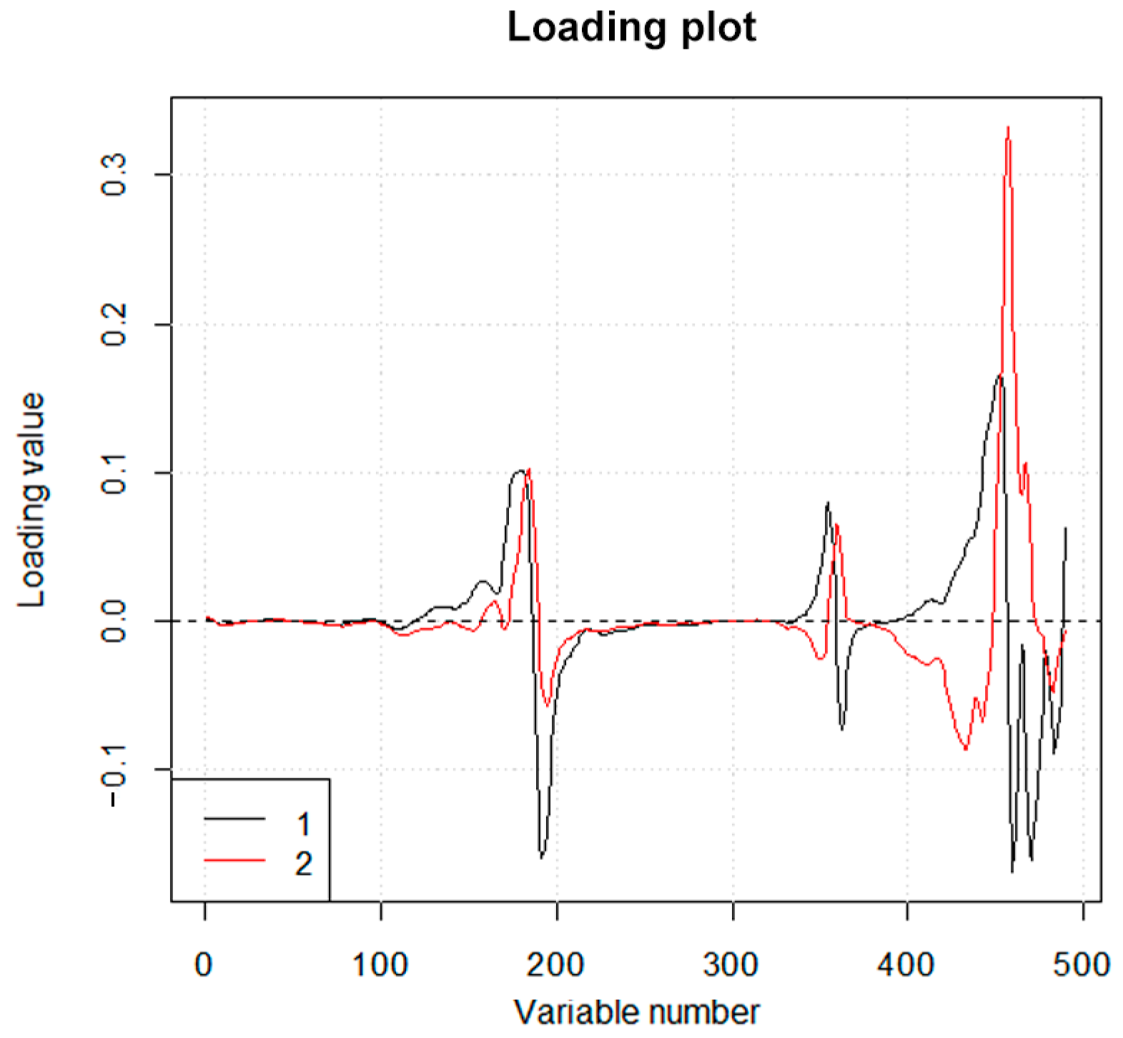 Coatings 11 00029 g007 Coatings 11 00029 g007