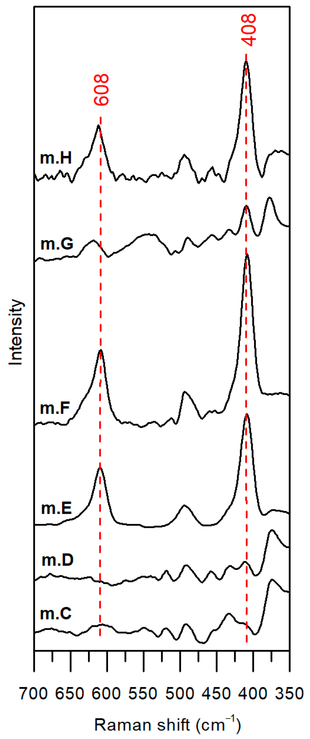 Coatings 11 00029 g008 Coatings 11 00029 g008