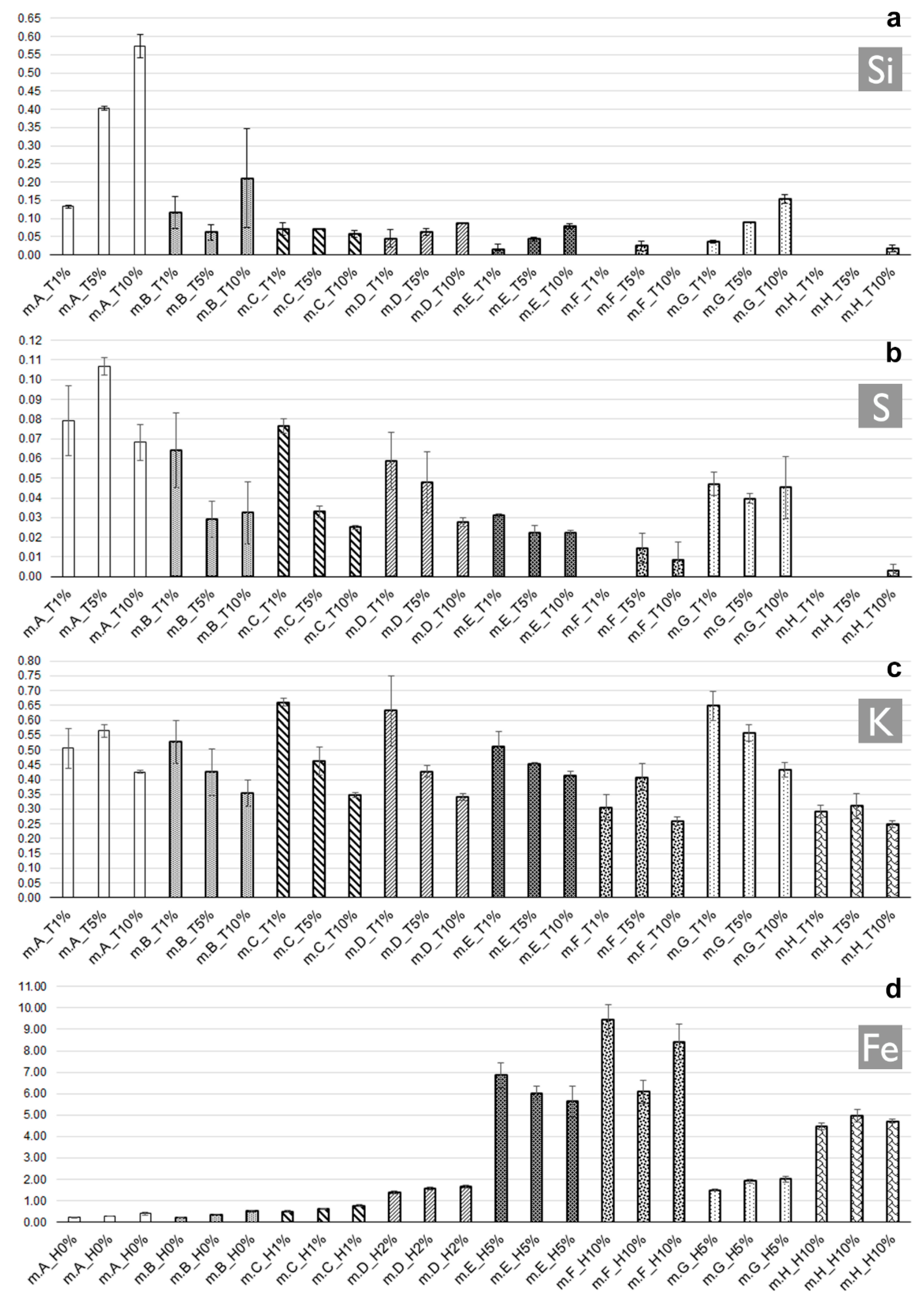 Coatings 11 00029 g009 Coatings 11 00029 g009