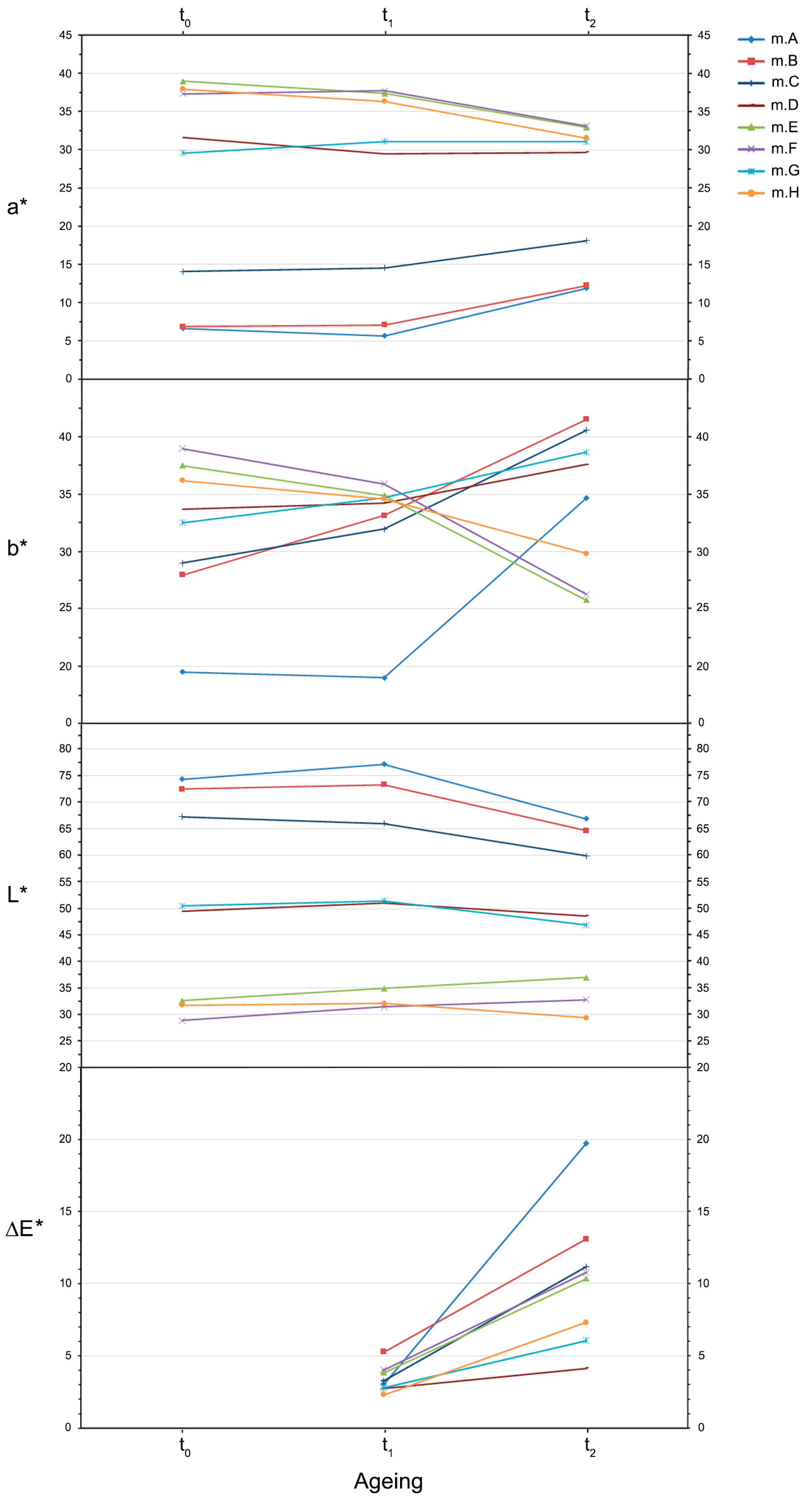 Coatings Free Full Text Surface And Interface Treatments On Wooden Artefacts Potentialities And Limits Of A Non Invasive Multi Technique Study Html Coatings Free Full Text Surface And Interface Treatments On Wooden Artefacts Potentialities And Limits Of A Non Invasive Multi Technique Study Html