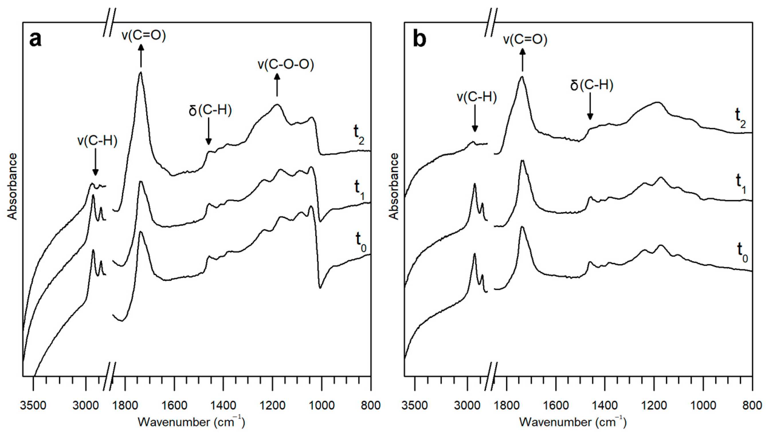 Coatings 11 00029 g013 Coatings 11 00029 g013