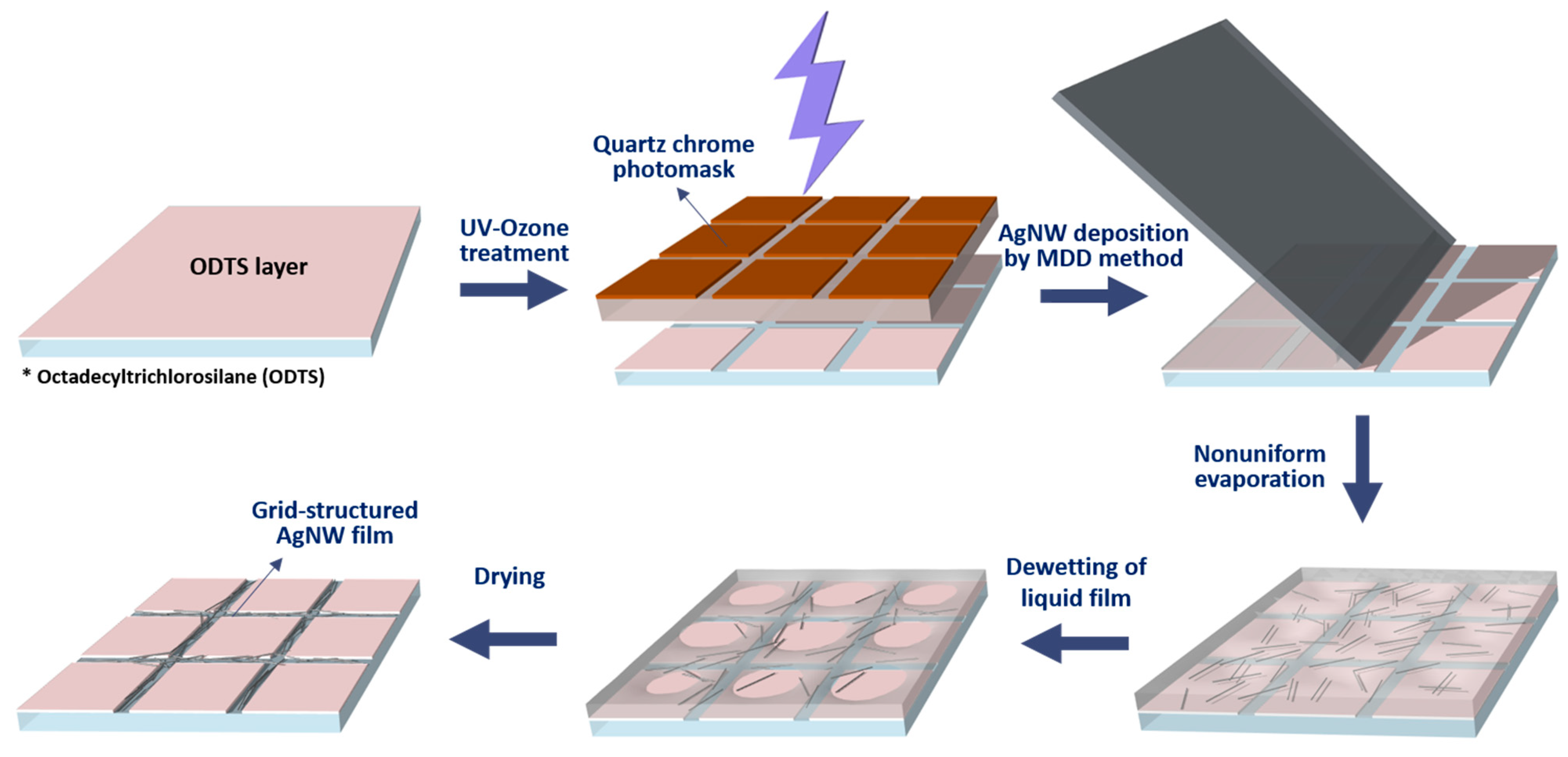 Coatings 11 00030 g001 Coatings 11 00030 g001
