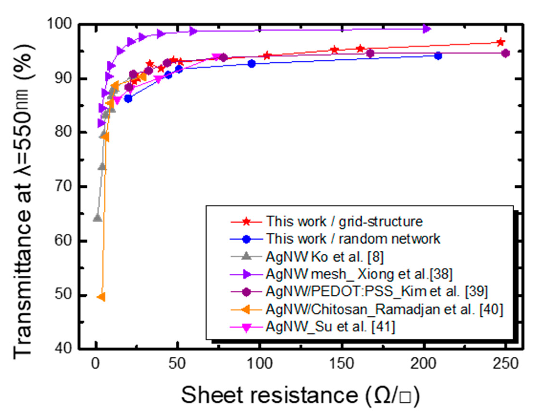 Coatings 11 00030 g009 Coatings 11 00030 g009