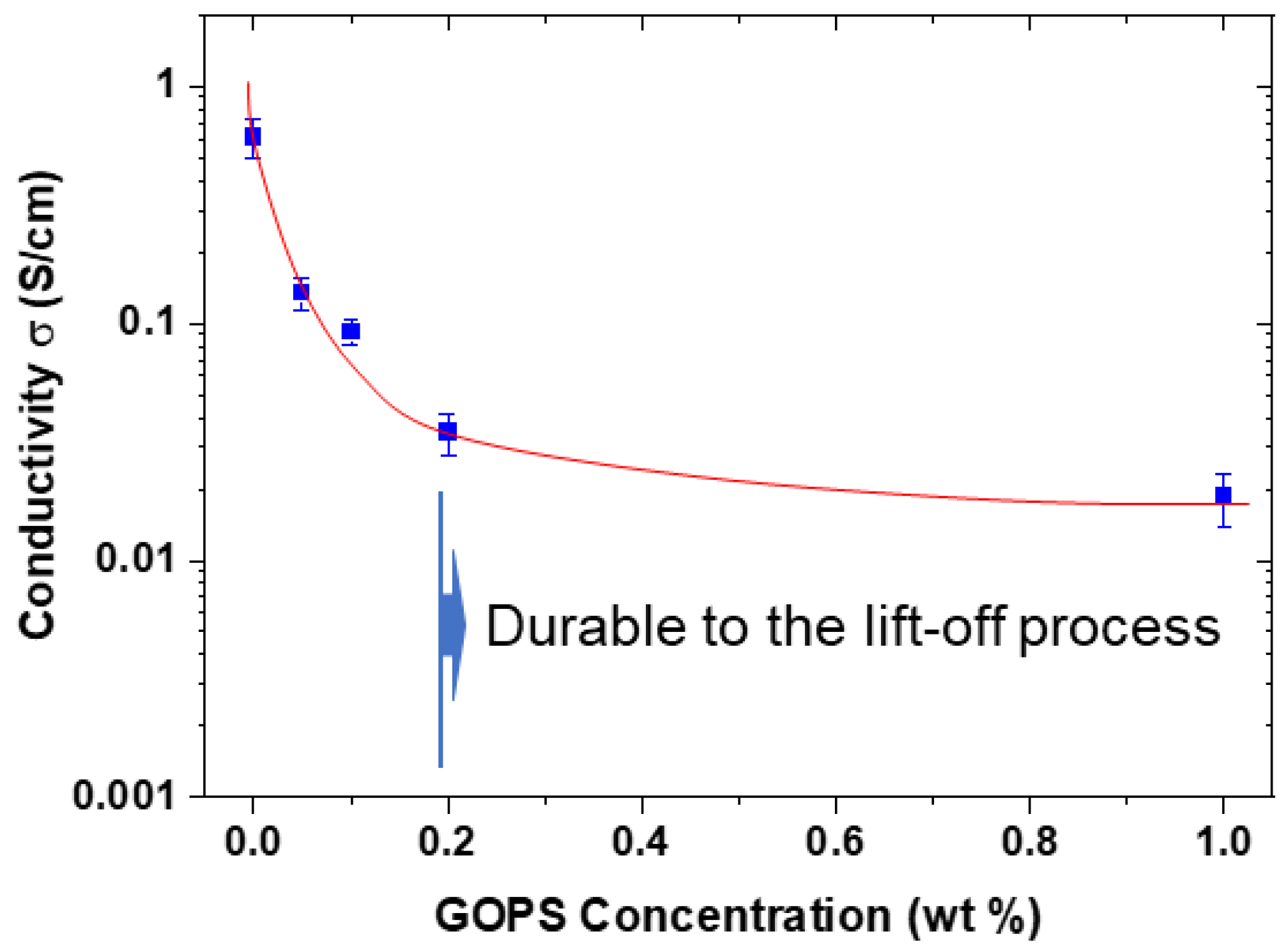 Coatings 11 00031 g003 Coatings 11 00031 g003