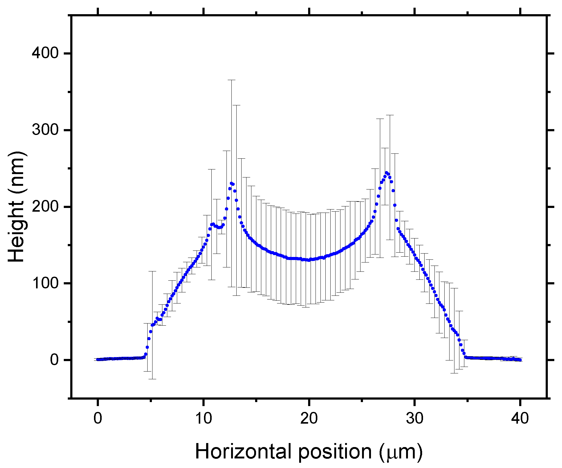 Coatings 11 00031 g004 Coatings 11 00031 g004