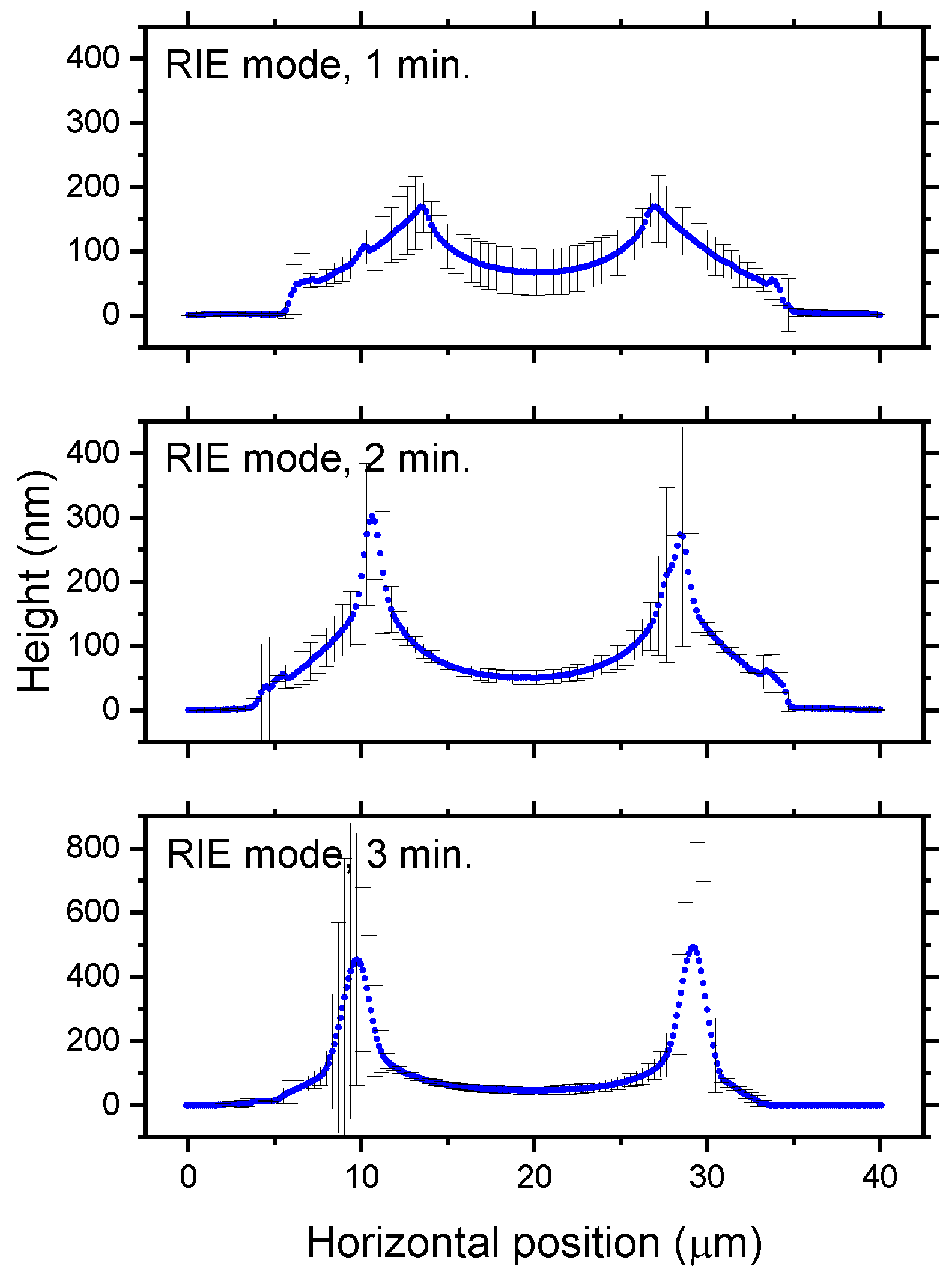 Coatings 11 00031 g006 Coatings 11 00031 g006
