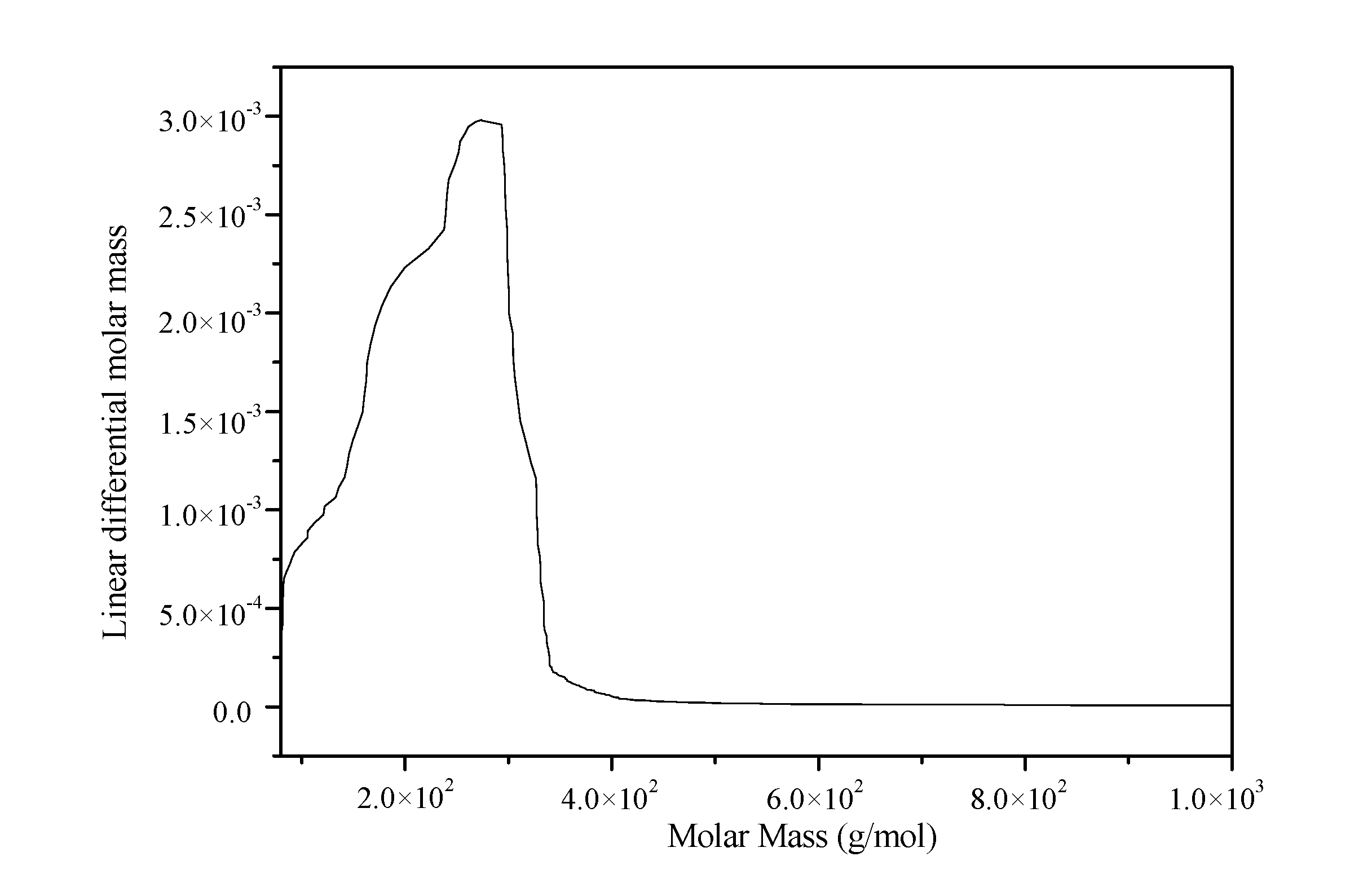 Coatings 11 00032 g003 Coatings 11 00032 g003
