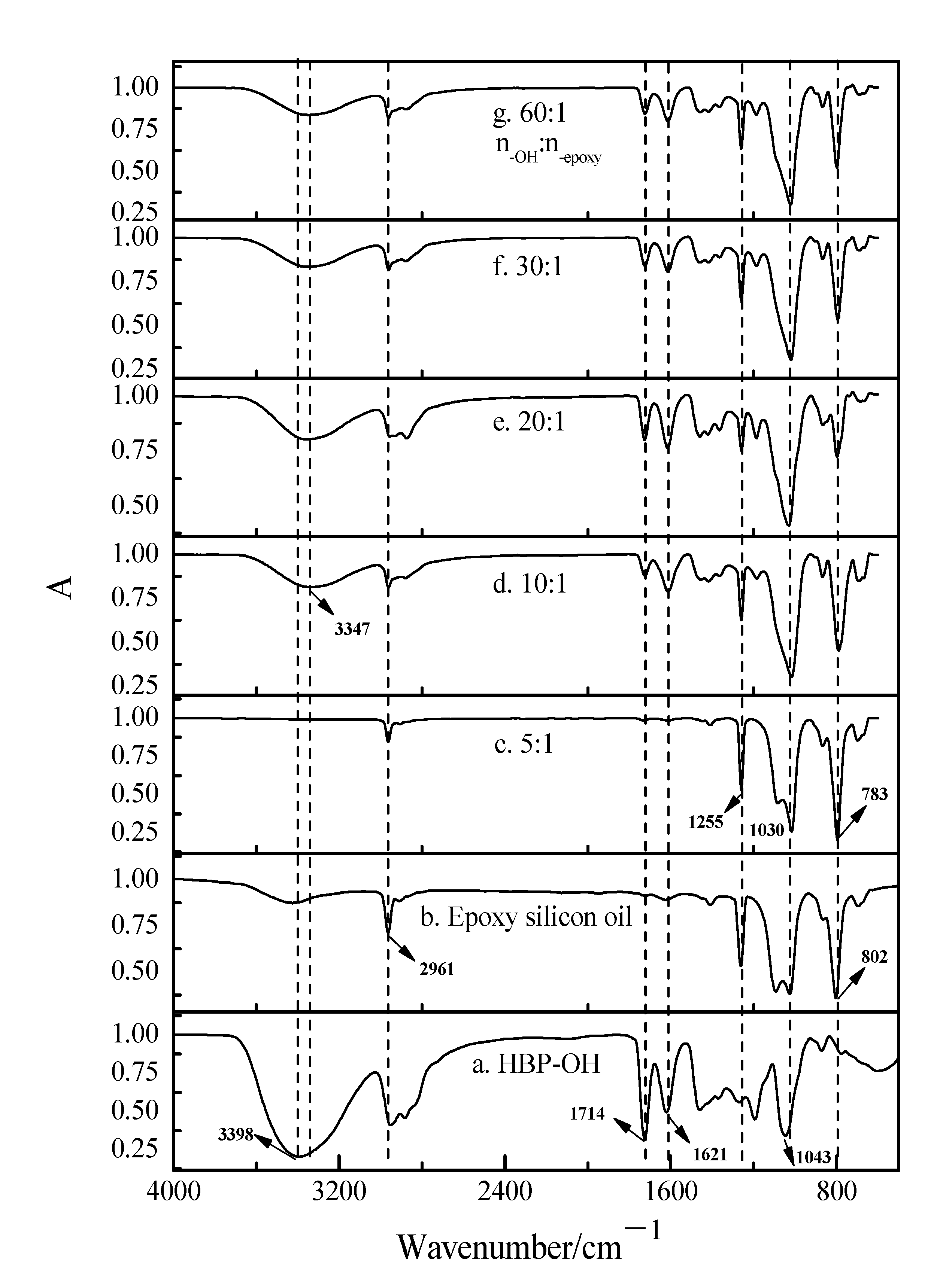 Coatings 11 00032 g004 Coatings 11 00032 g004