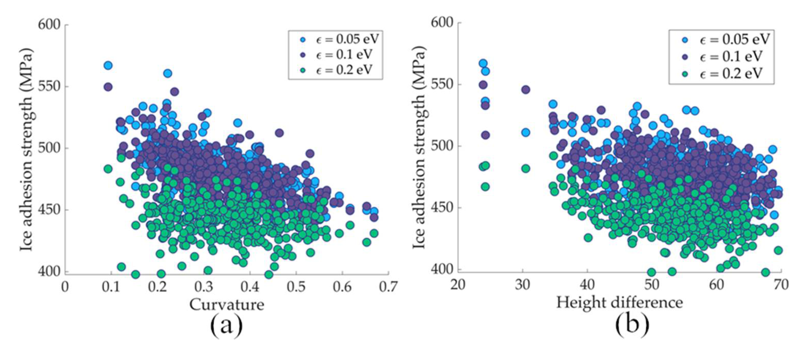 Coatings 11 00033 g004 Coatings 11 00033 g004
