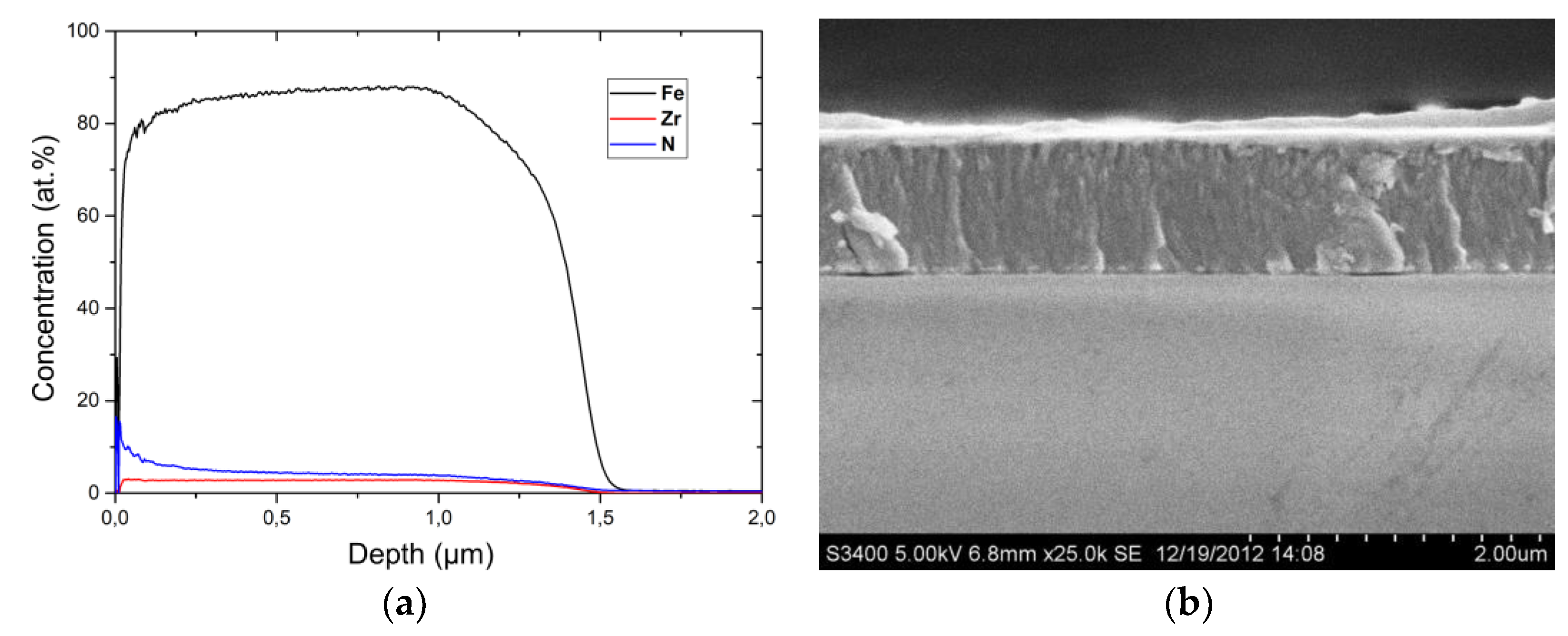 Coatings 11 00034 g002