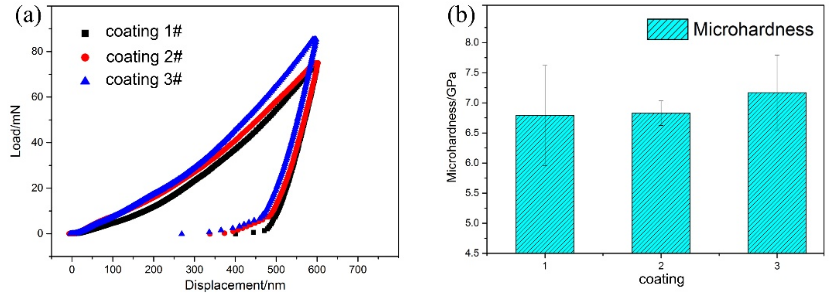 Coatings 11 00036 g007a