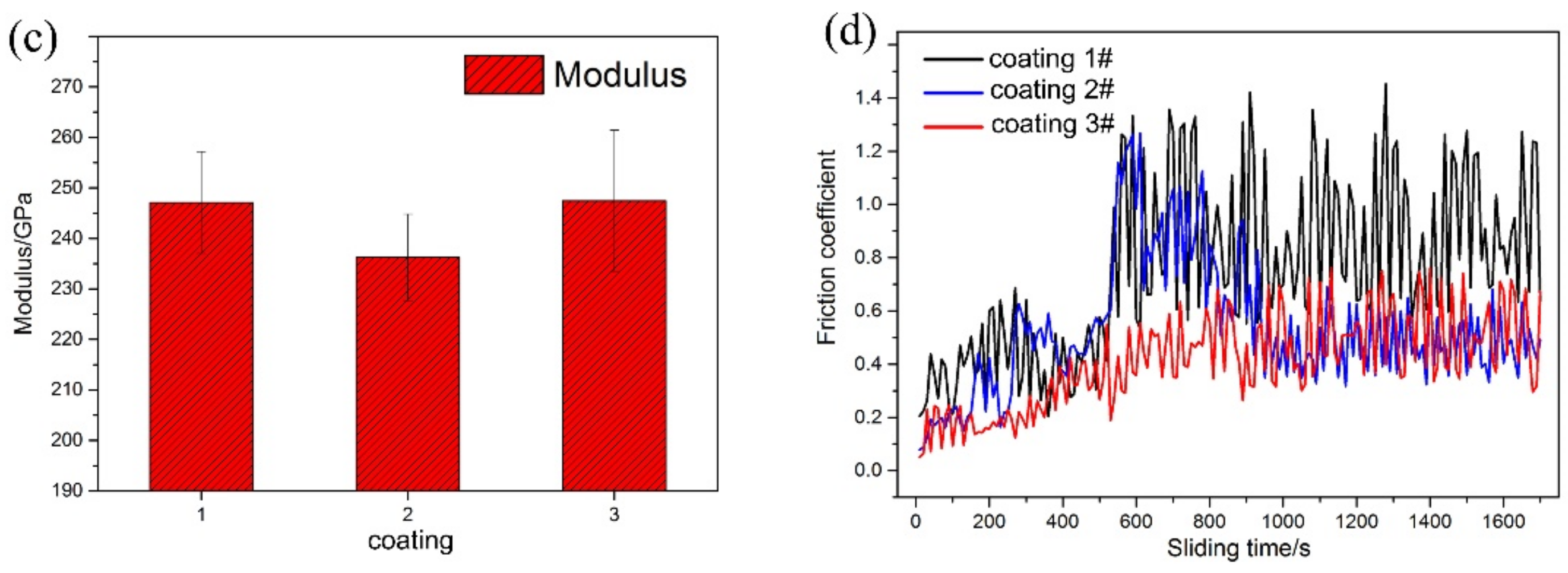 Coatings 11 00036 g007b