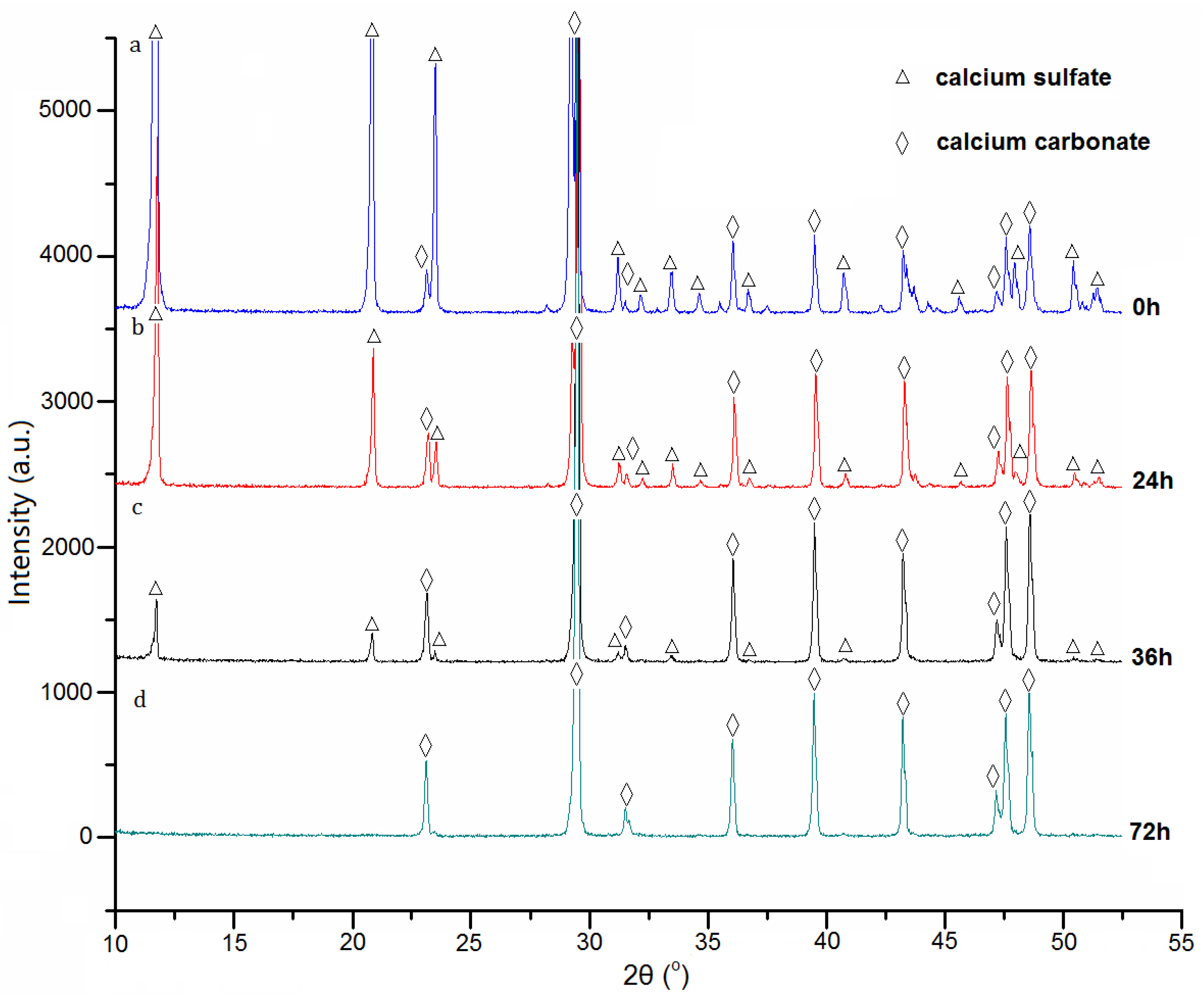 Coatings 11 00037 g003 Coatings 11 00037 g003