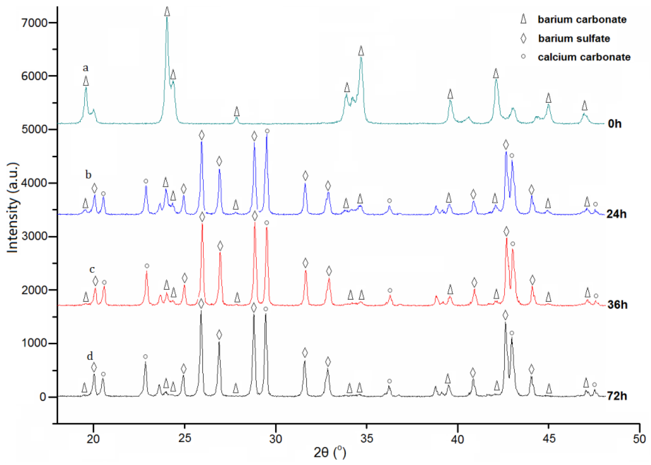 Coatings 11 00037 g005 Coatings 11 00037 g005