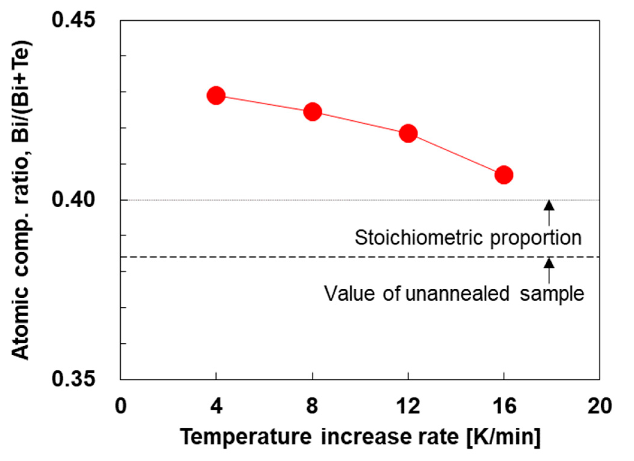 Coatings 11 00038 g002
