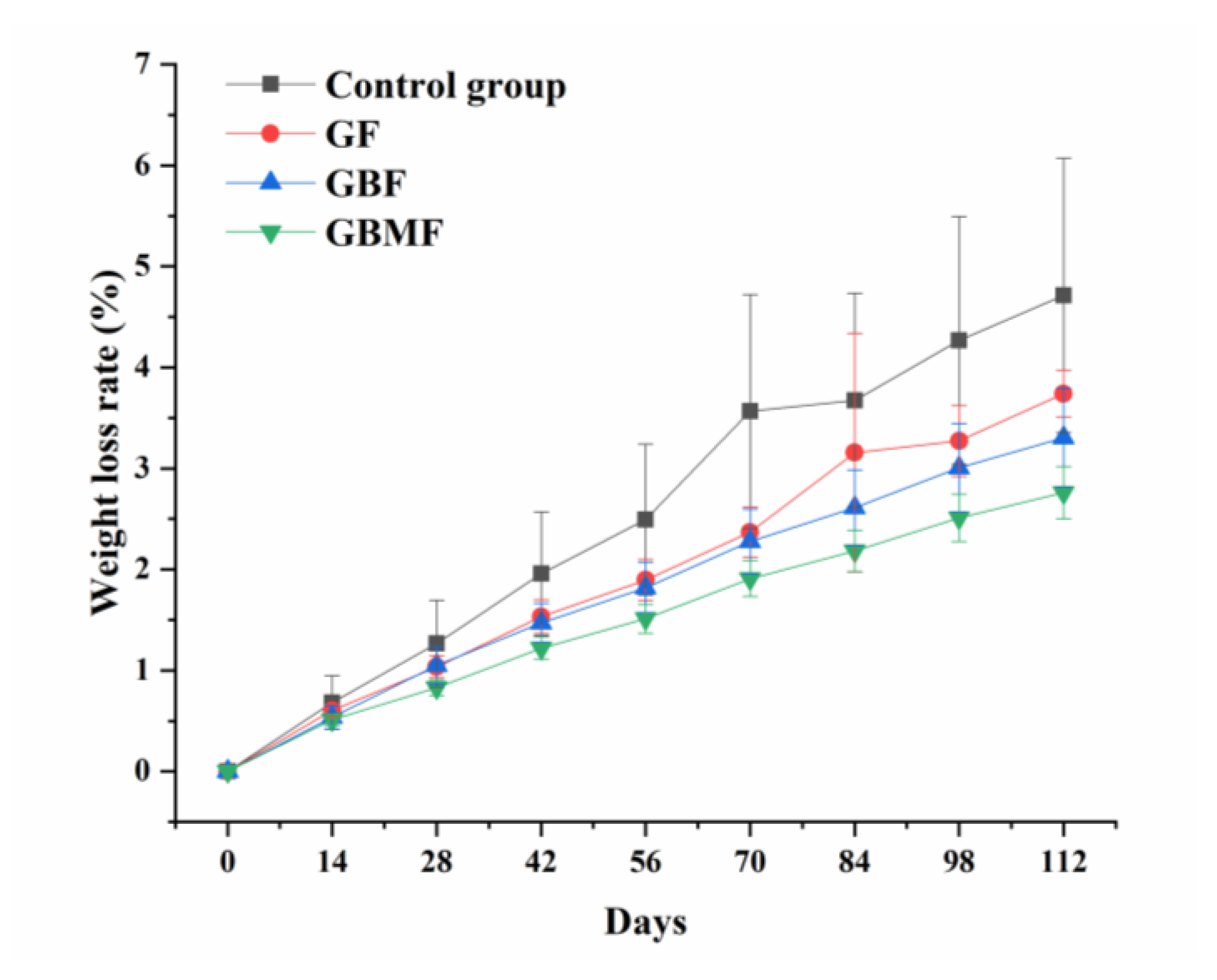 Coatings 11 00039 g004