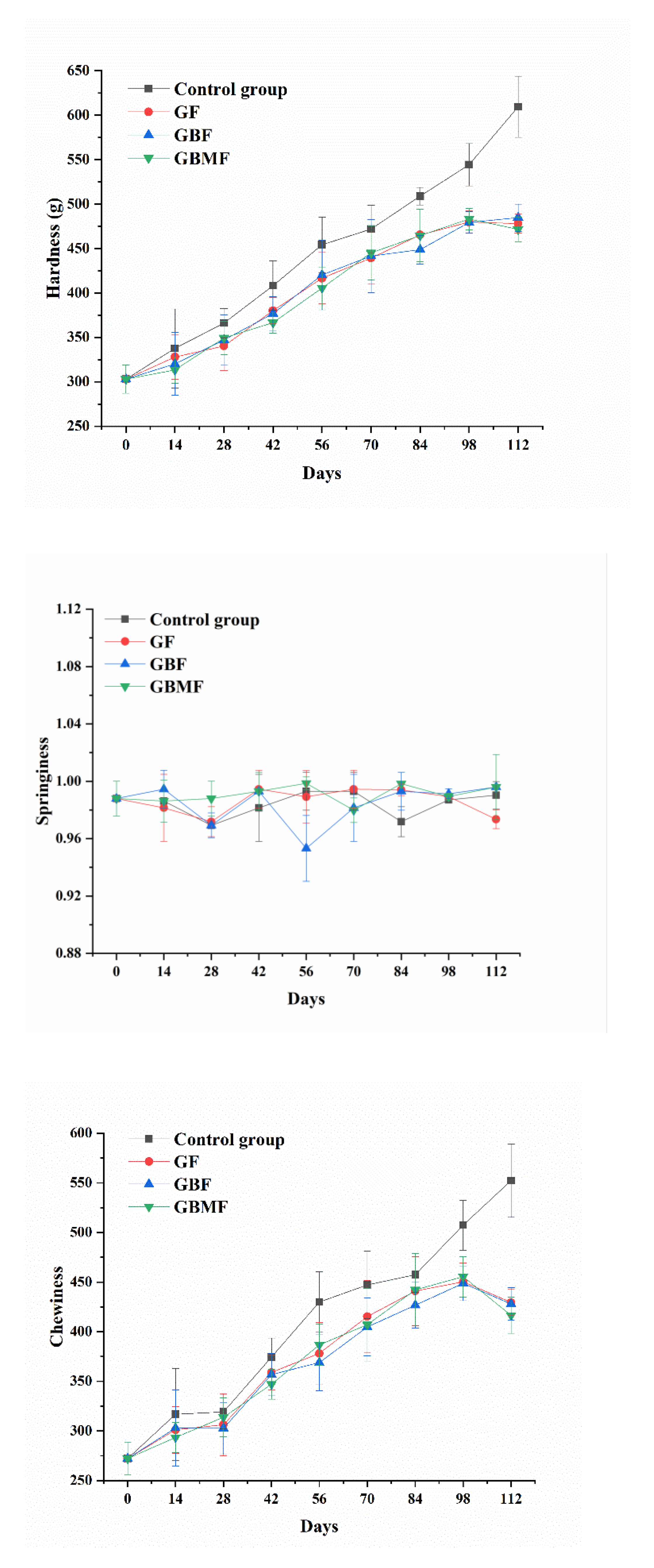 Coatings 11 00039 g006