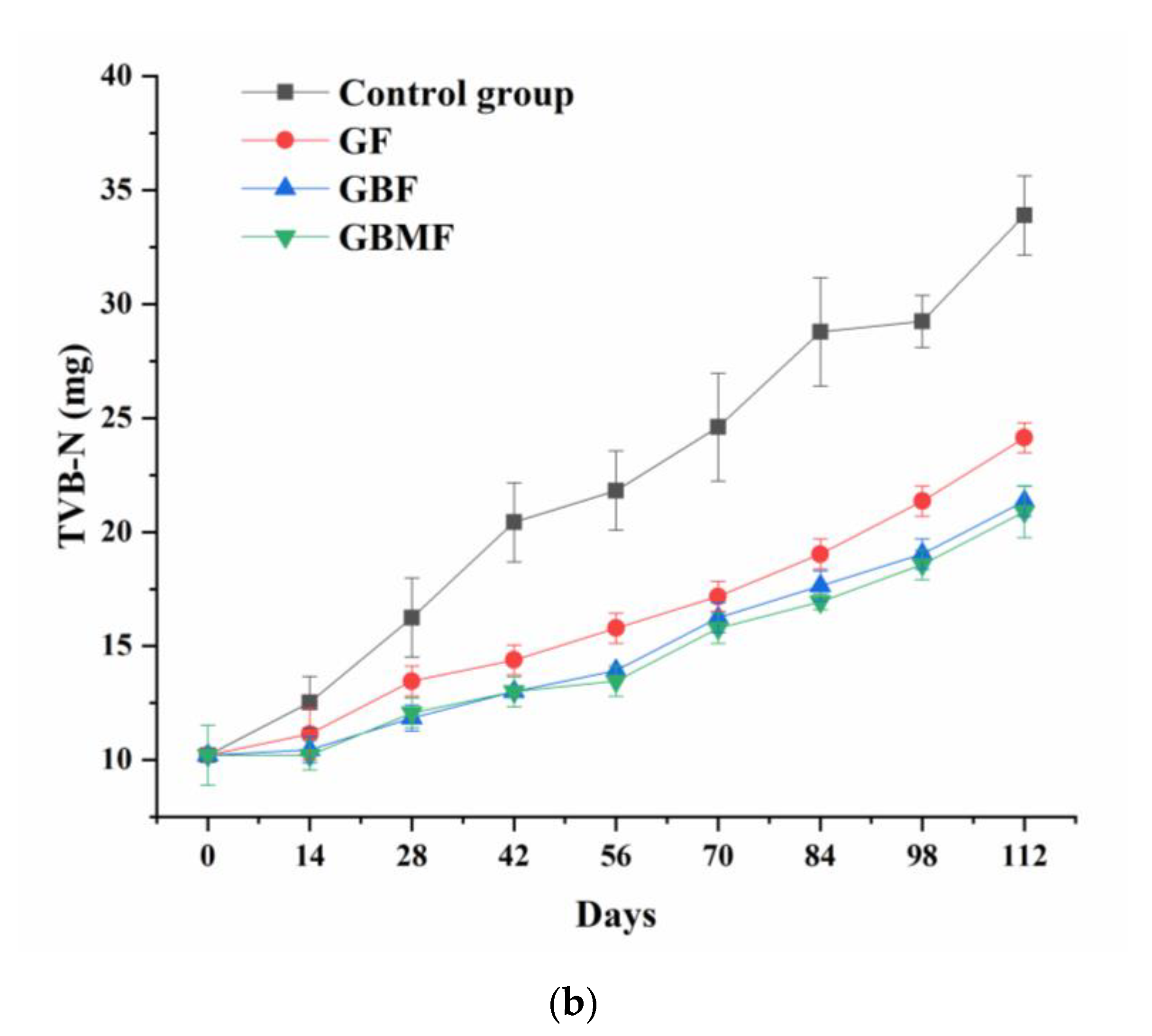 Coatings 11 00039 g007b