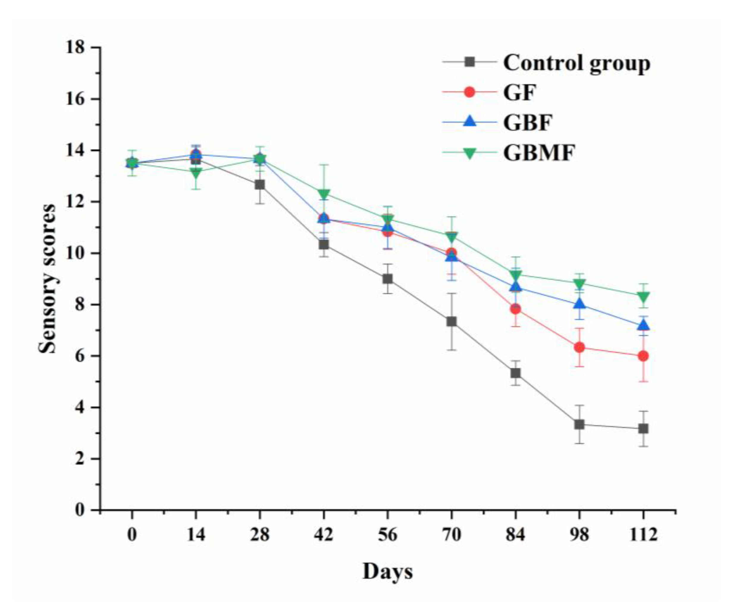 Coatings 11 00039 g008