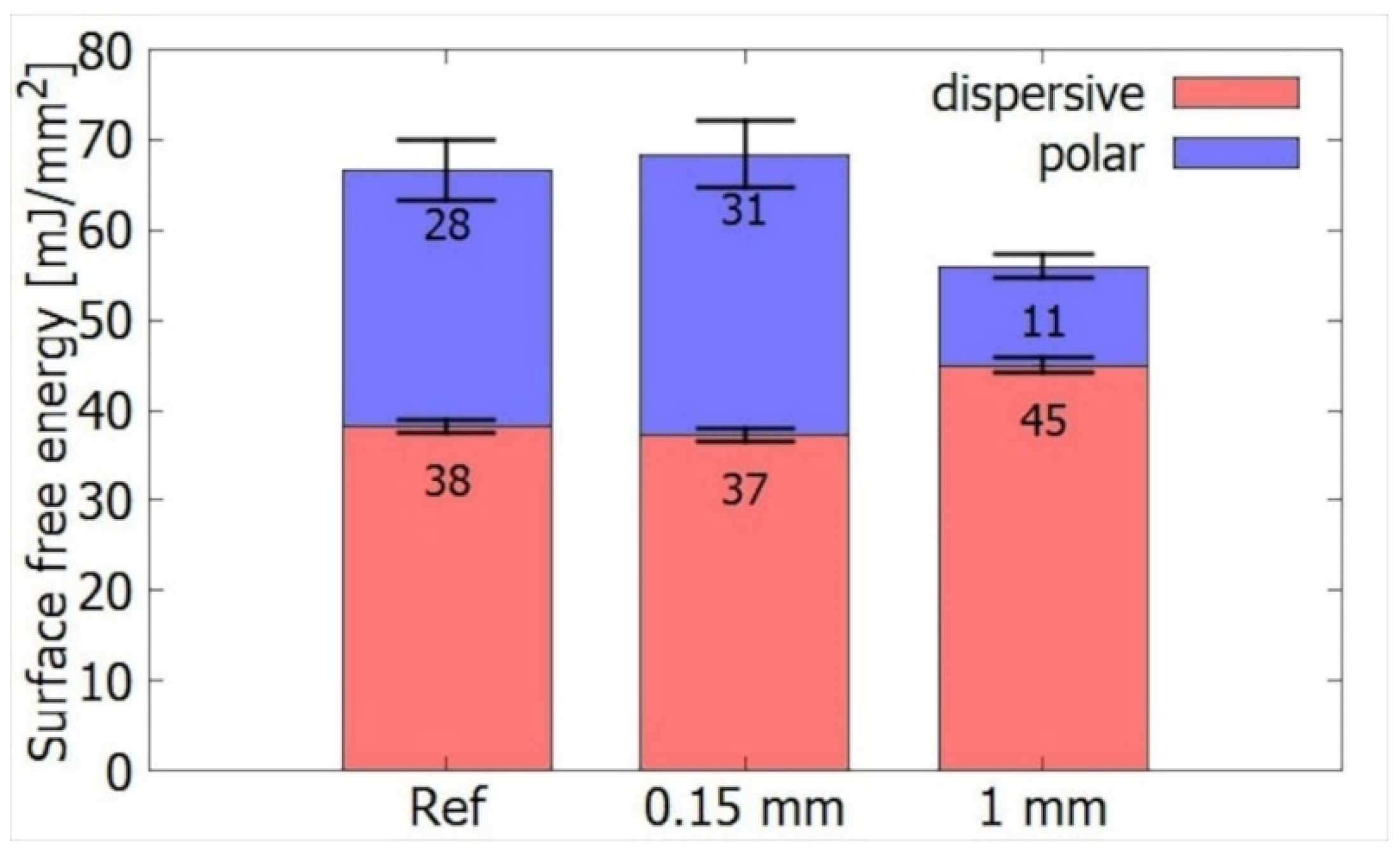 Coatings 11 00040 g004 550