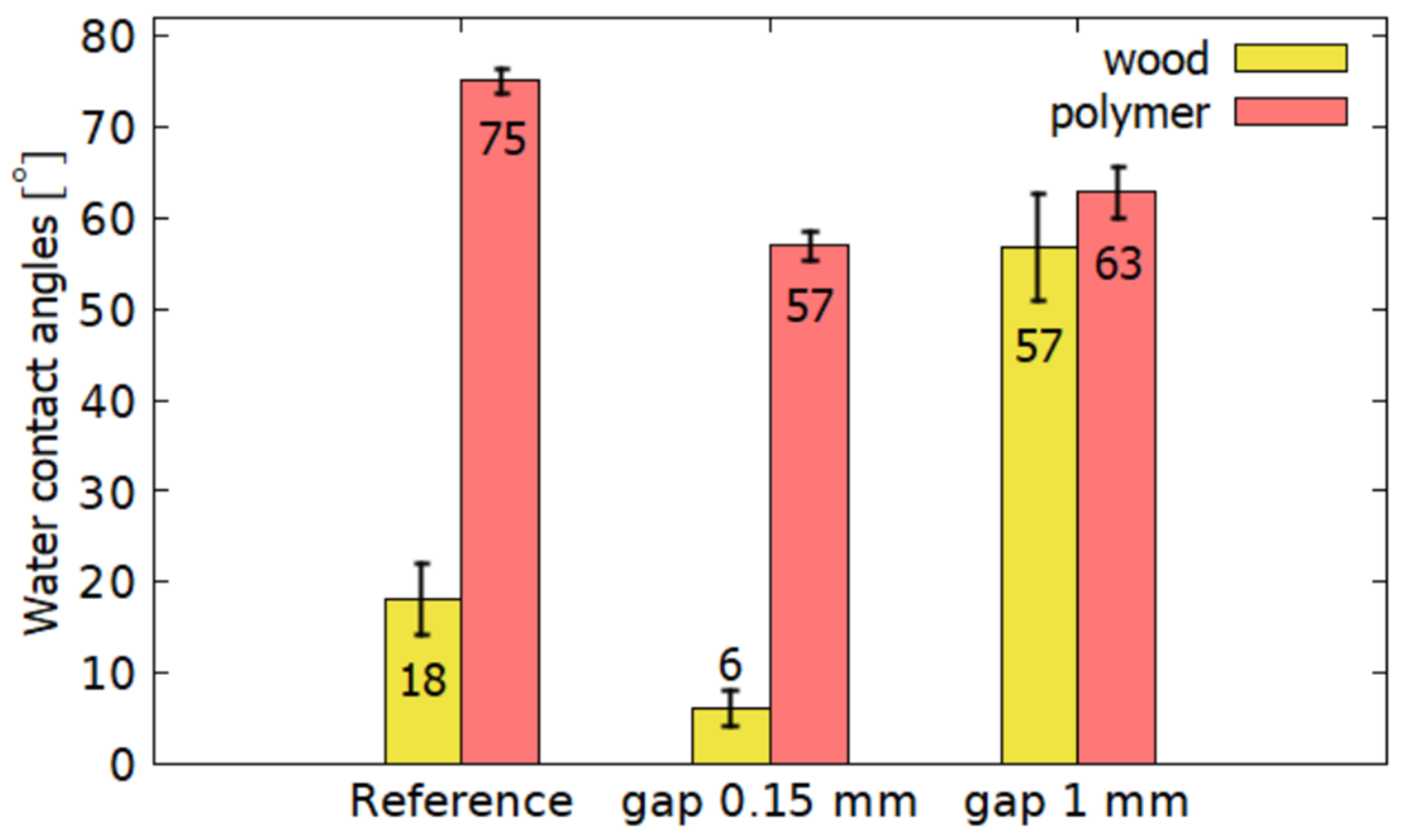 Coatings 11 00040 g006 550