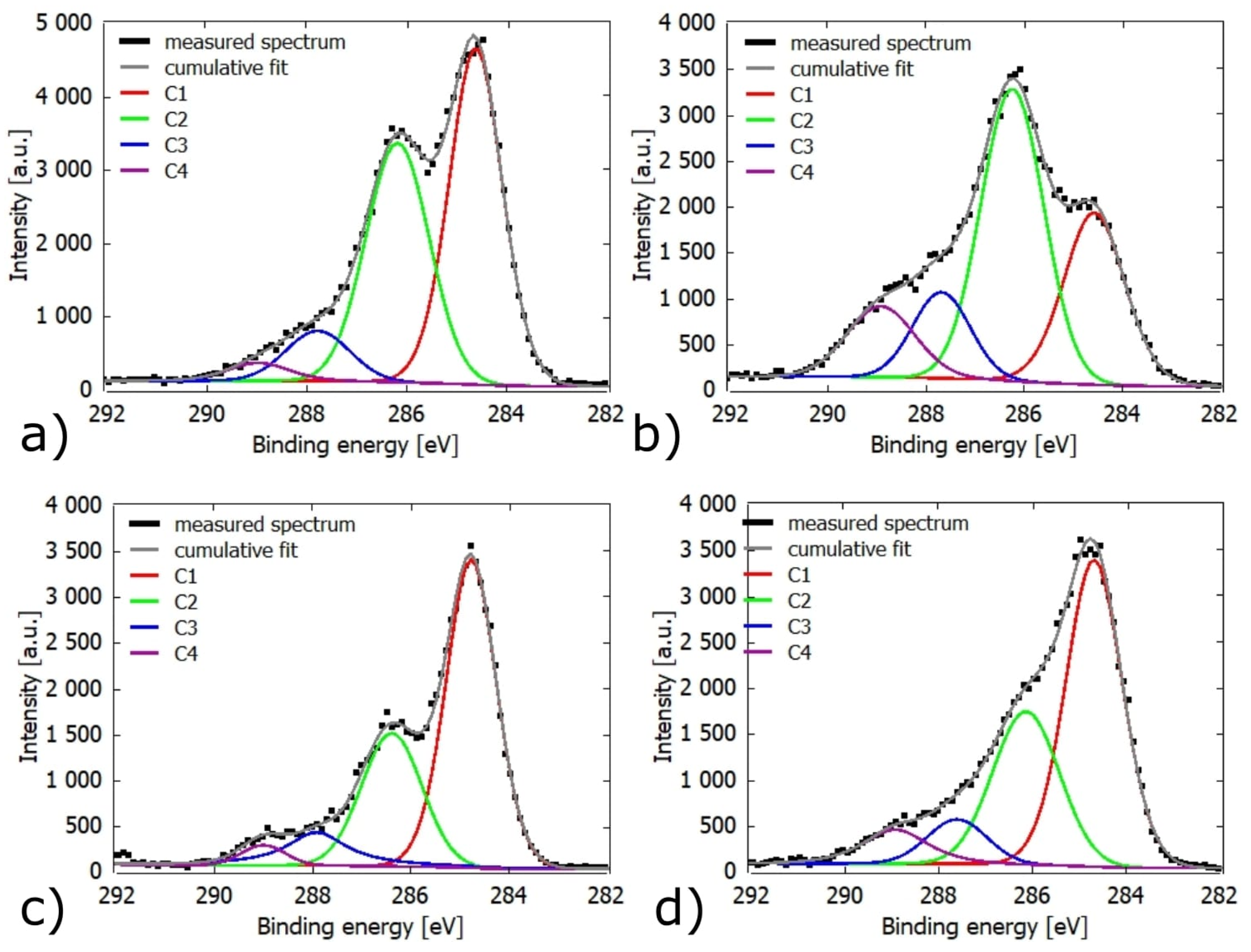 Coatings 11 00040 g009 550